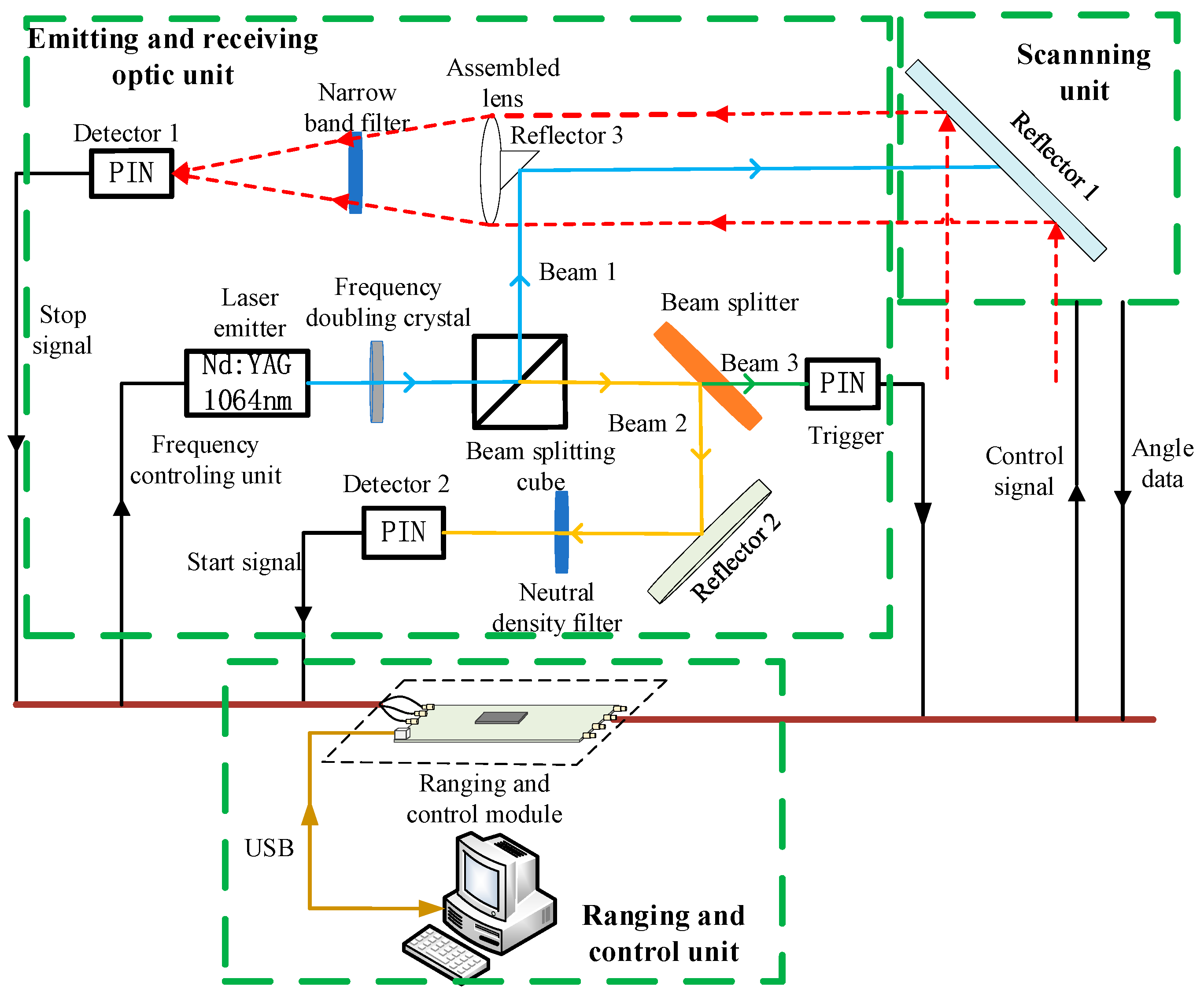 Sensors 17 02369 g001