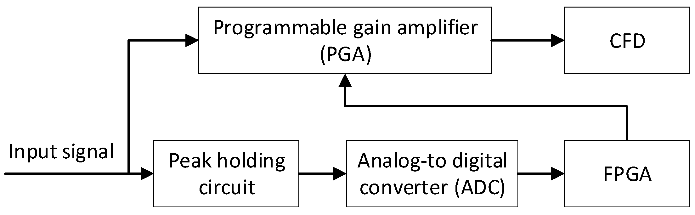 Sensors 17 02369 g002