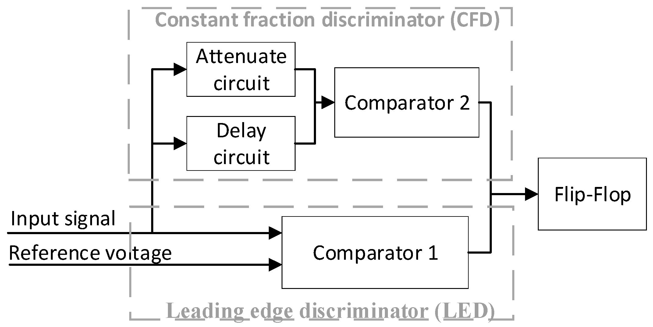 Sensors 17 02369 g003