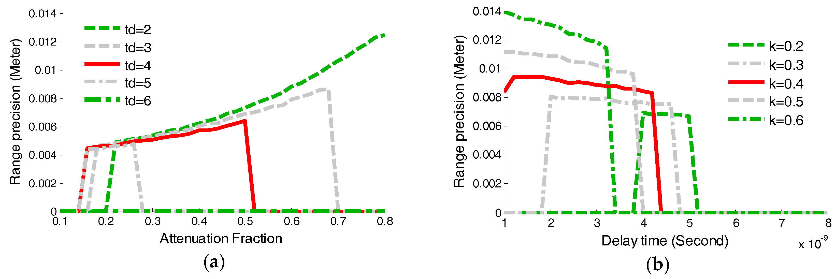 Sensors 17 02369 g009