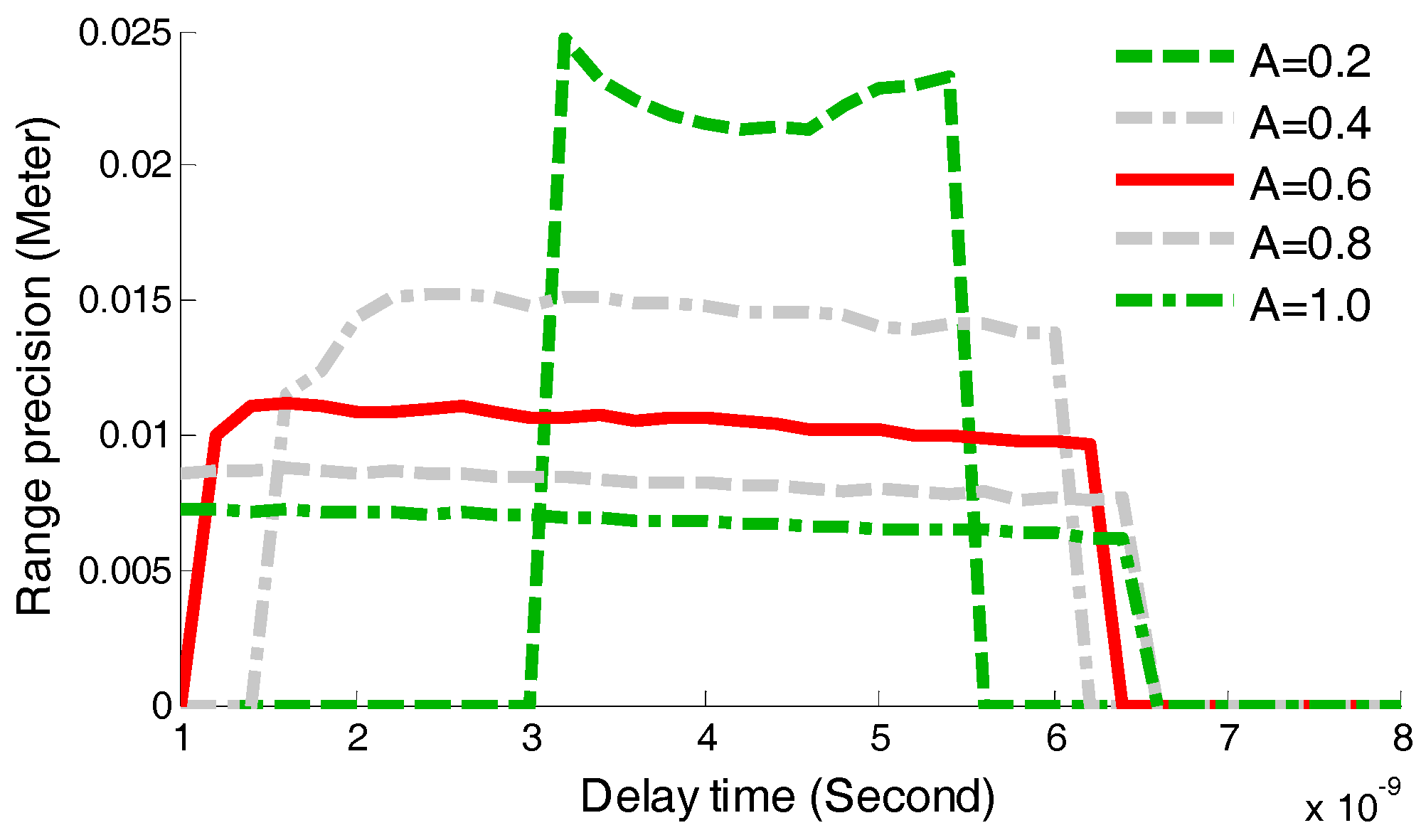 Sensors 17 02369 g010