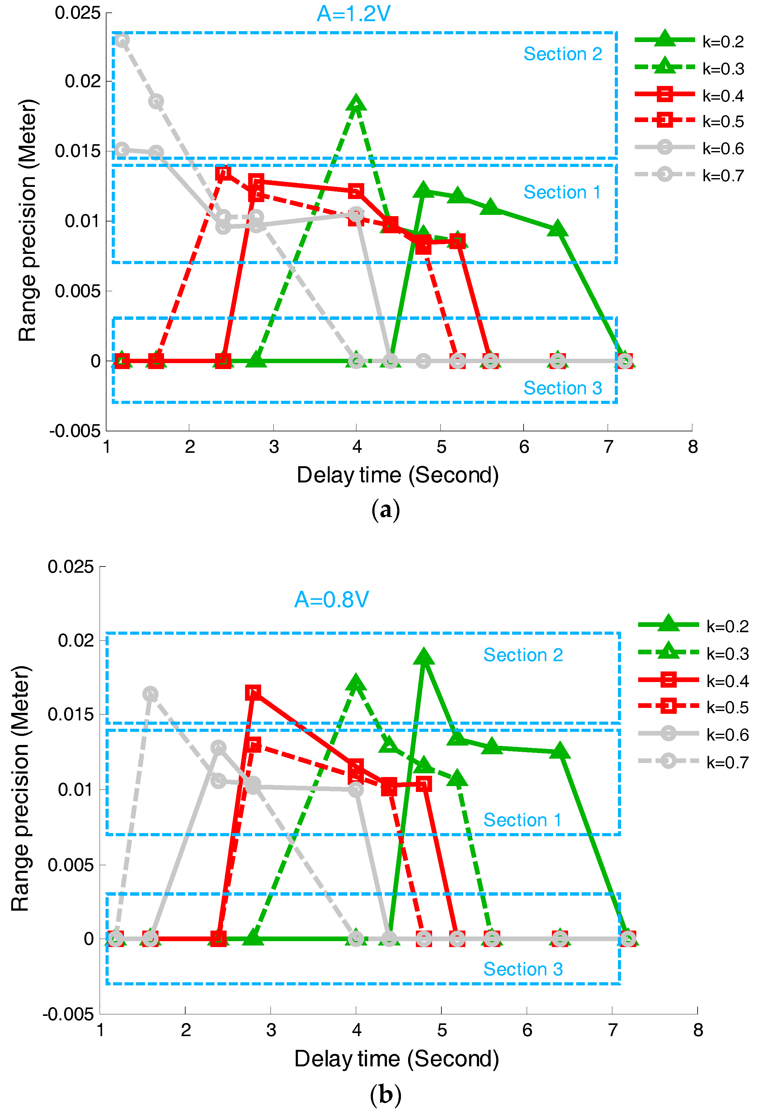 Sensors 17 02369 g013