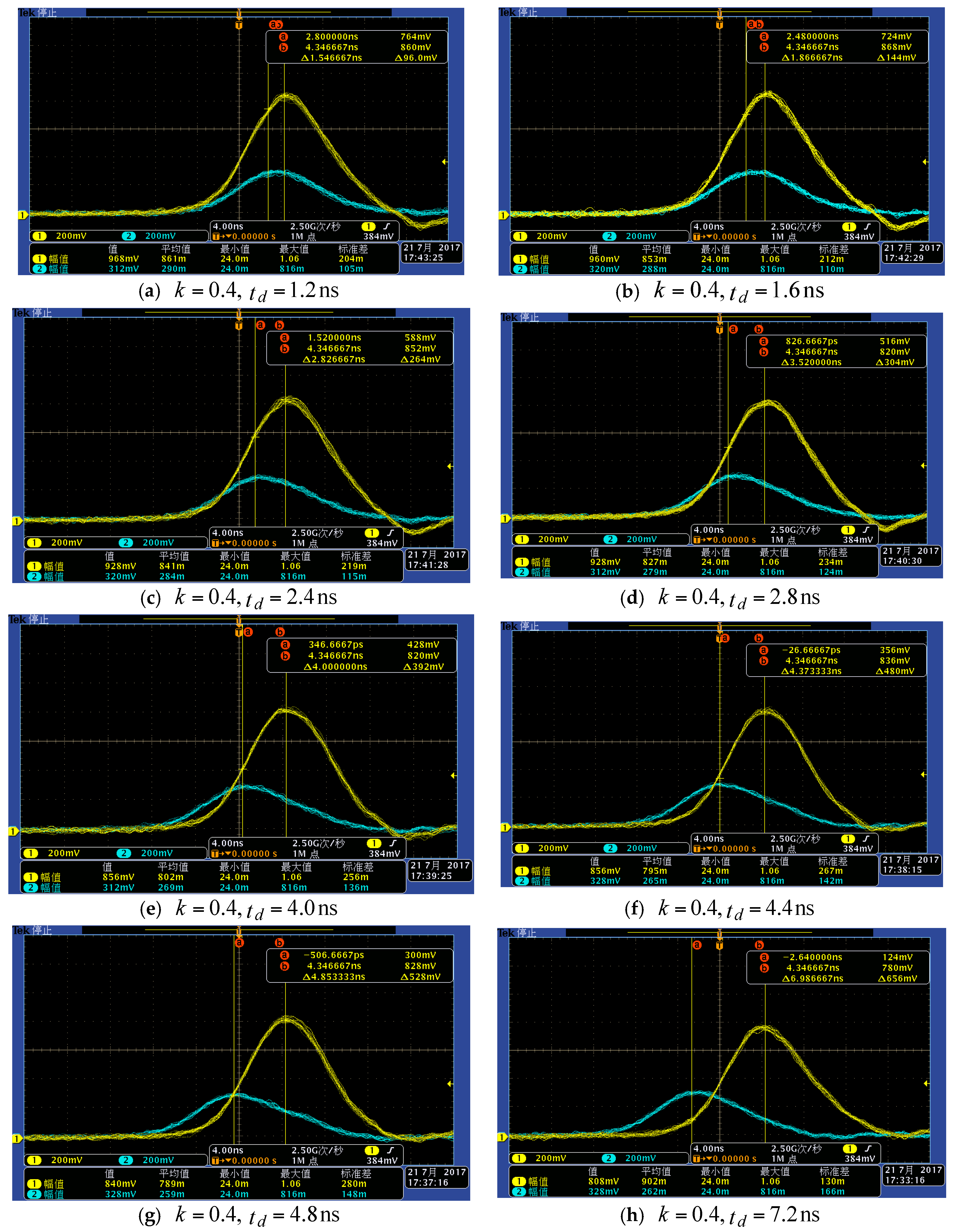 Sensors 17 02369 g014