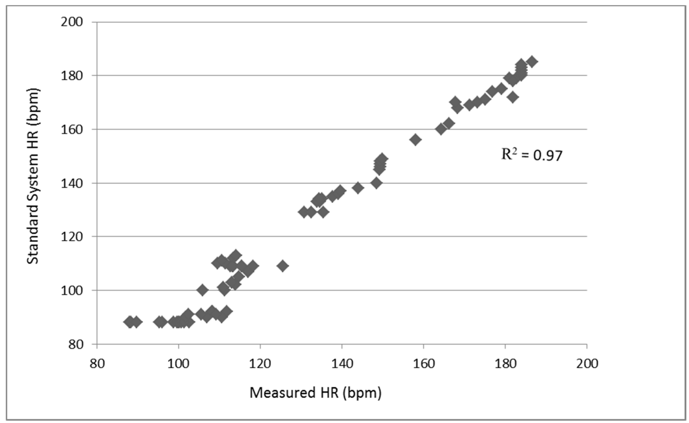 Sensors 17 02373 g010
