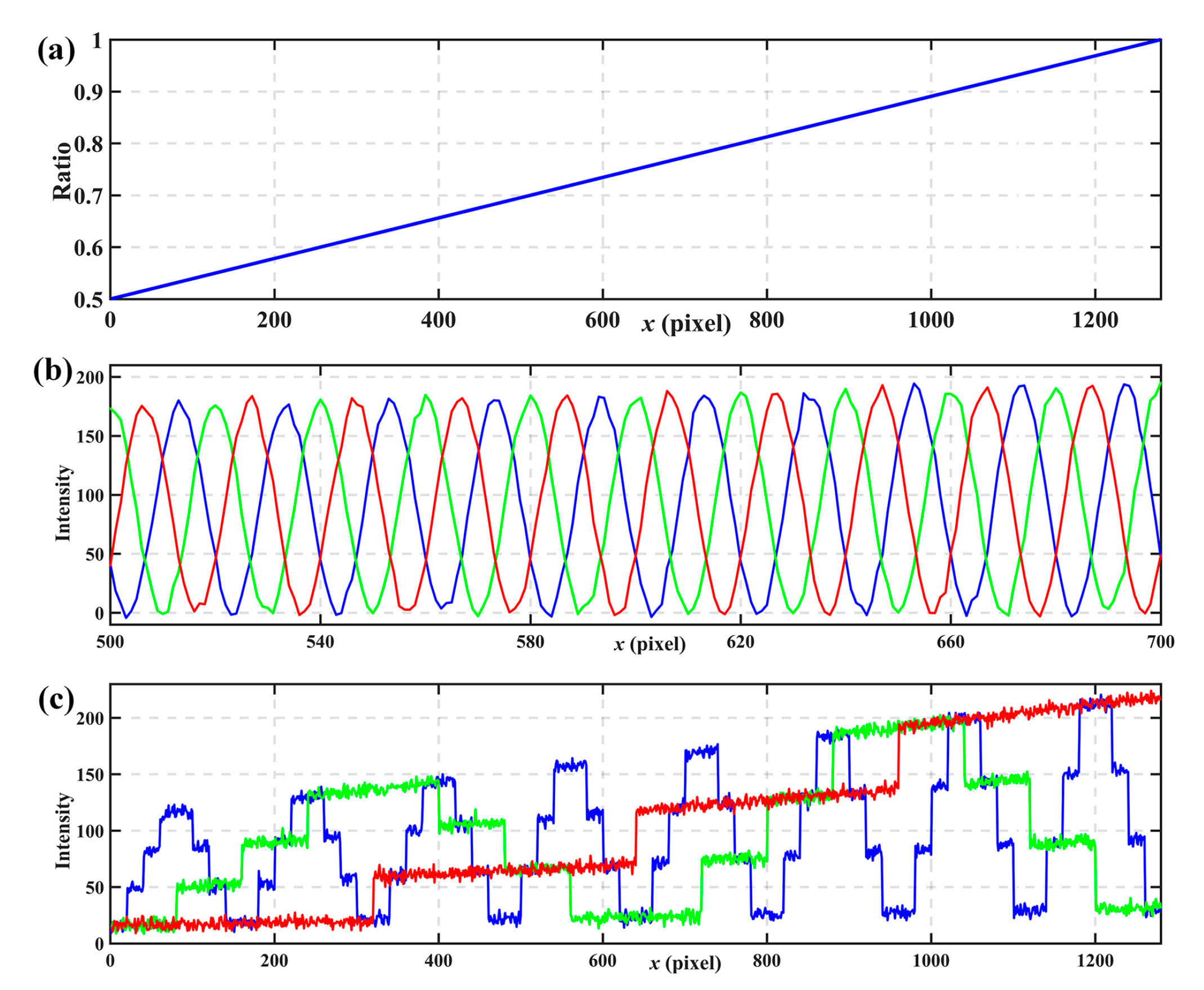 Sensors 17 02383 g005