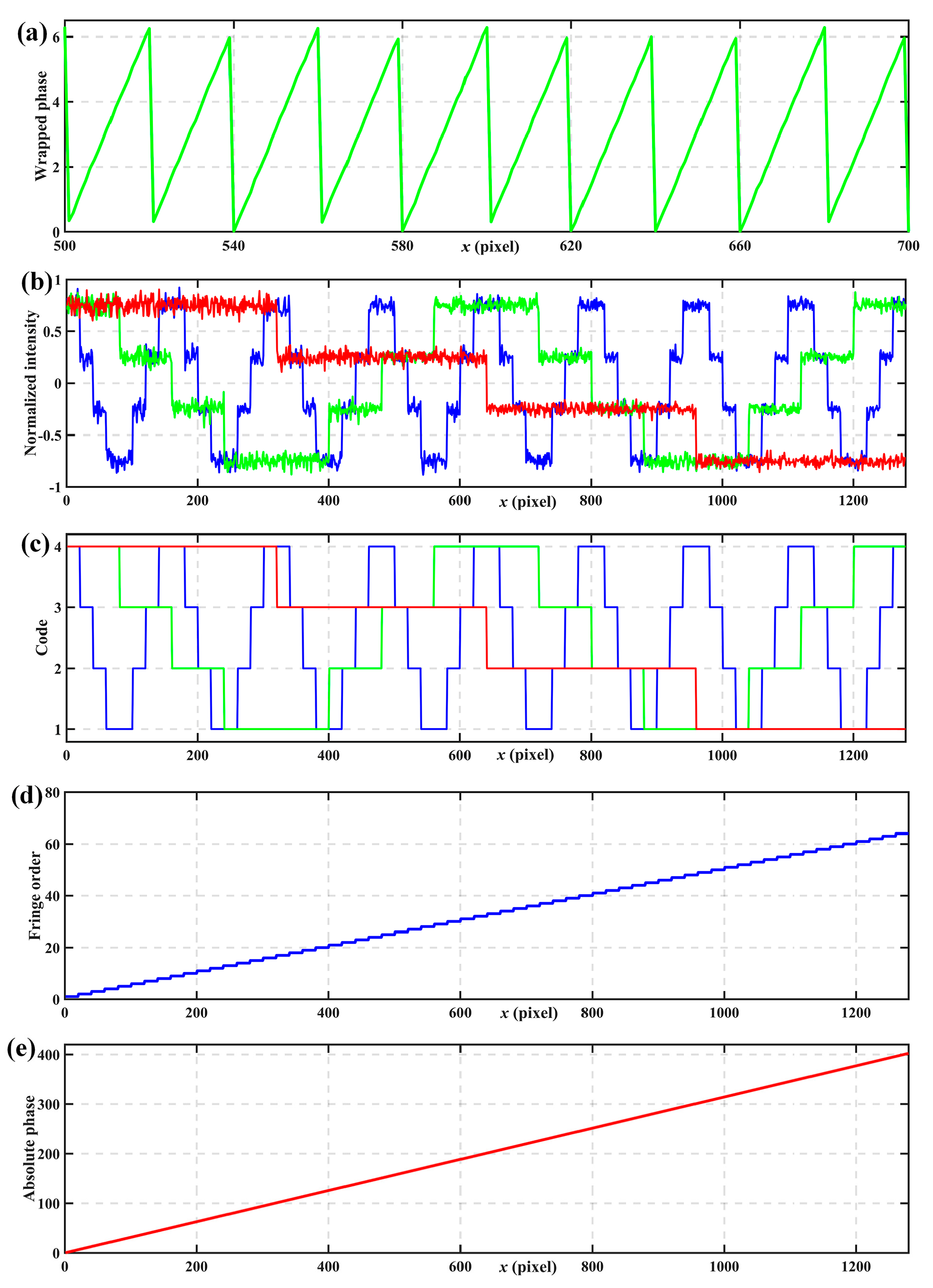 Sensors 17 02383 g006