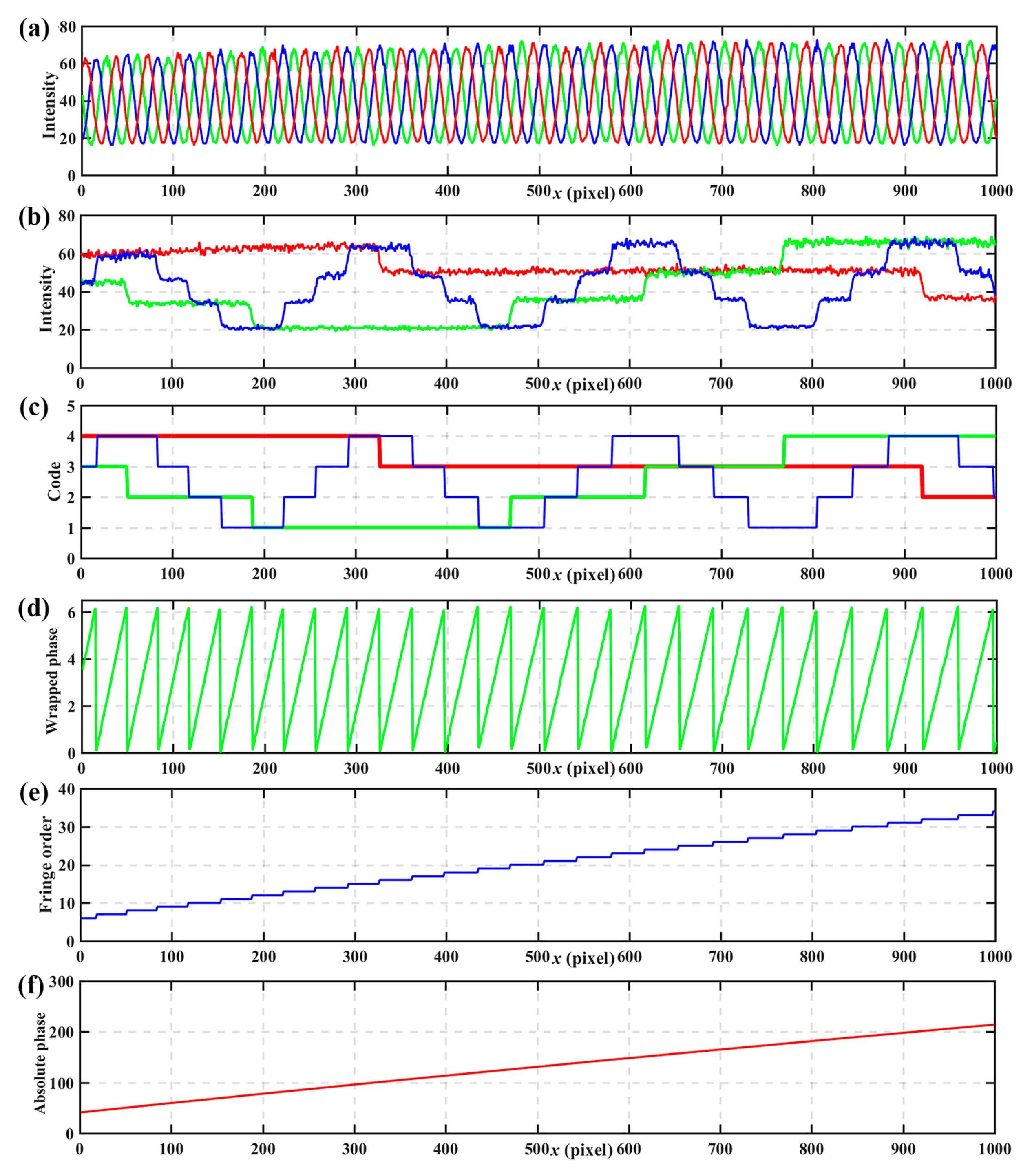 Sensors 17 02383 g010