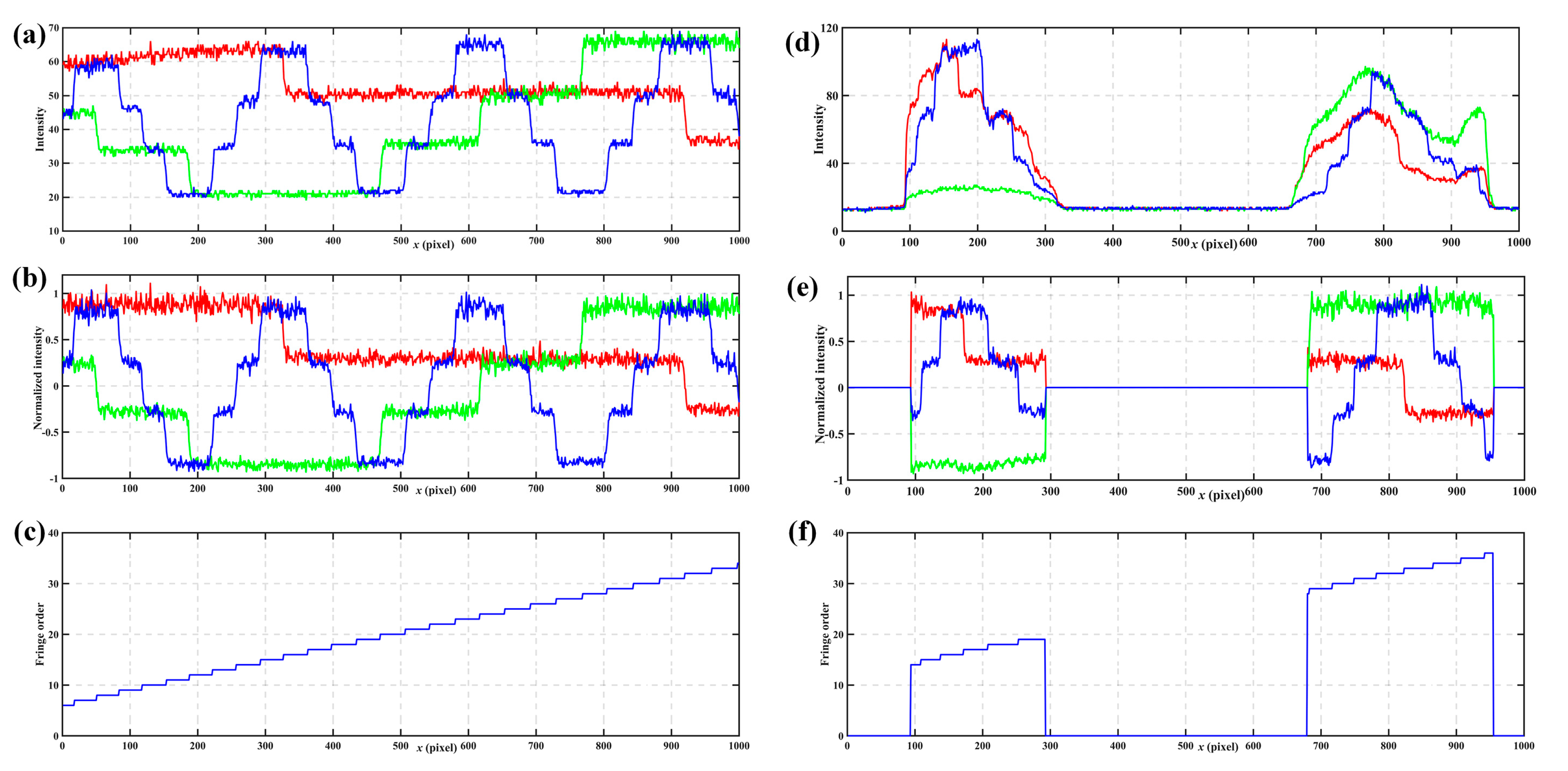 Sensors 17 02383 g011