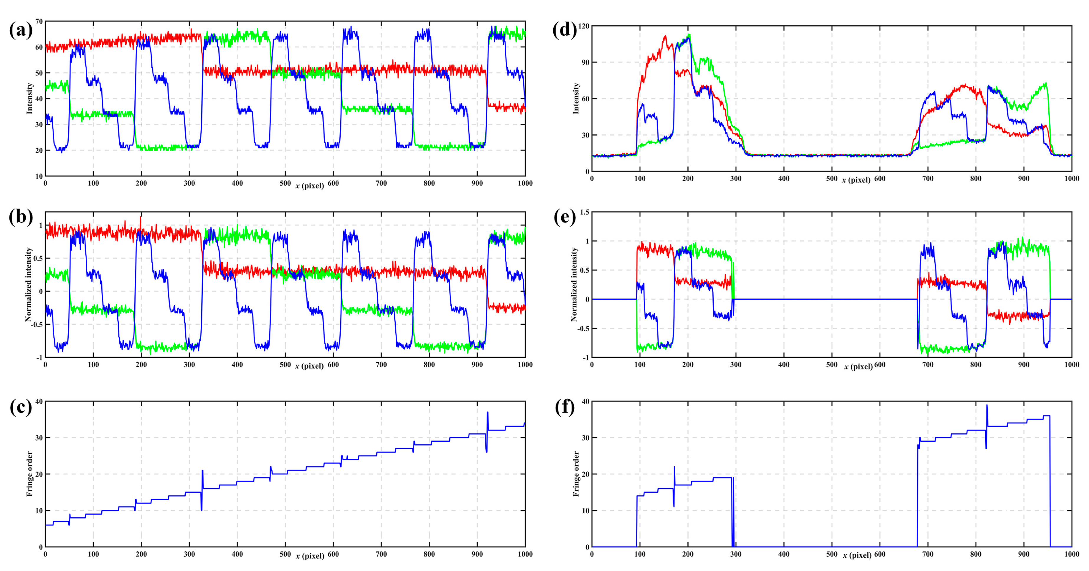 Sensors 17 02383 g012