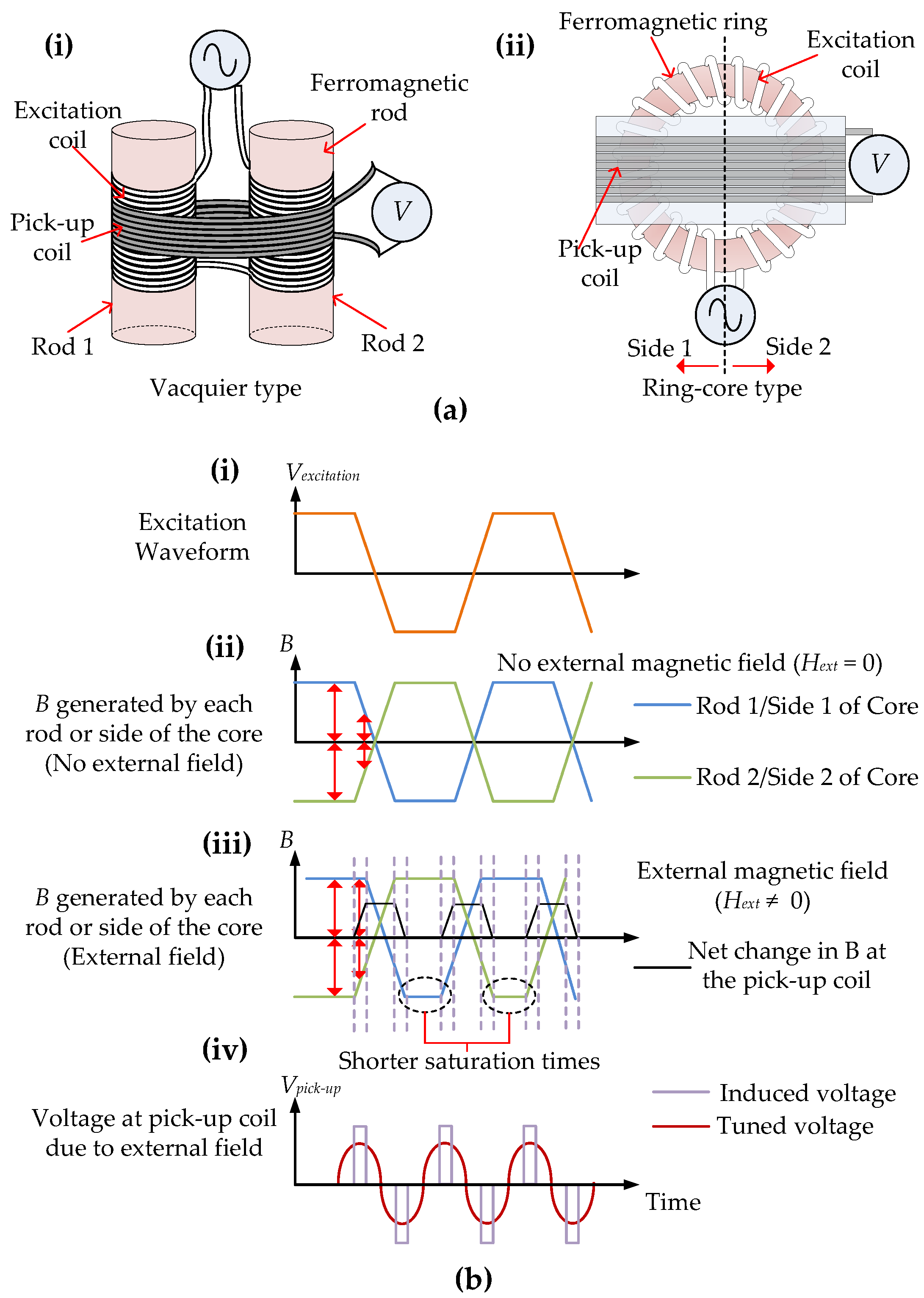 Sensors 17 02384 g002