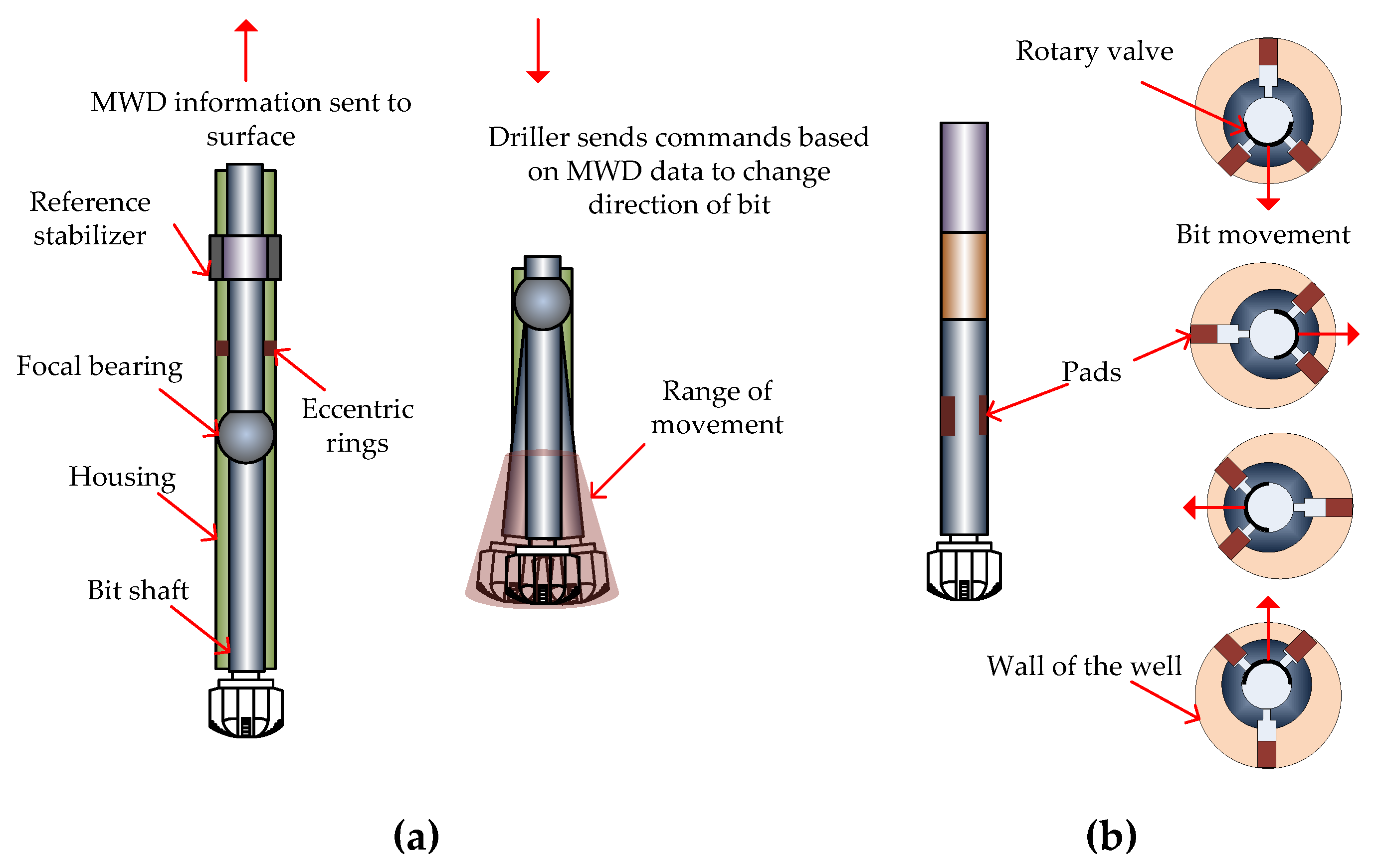 Sensors 17 02384 g005