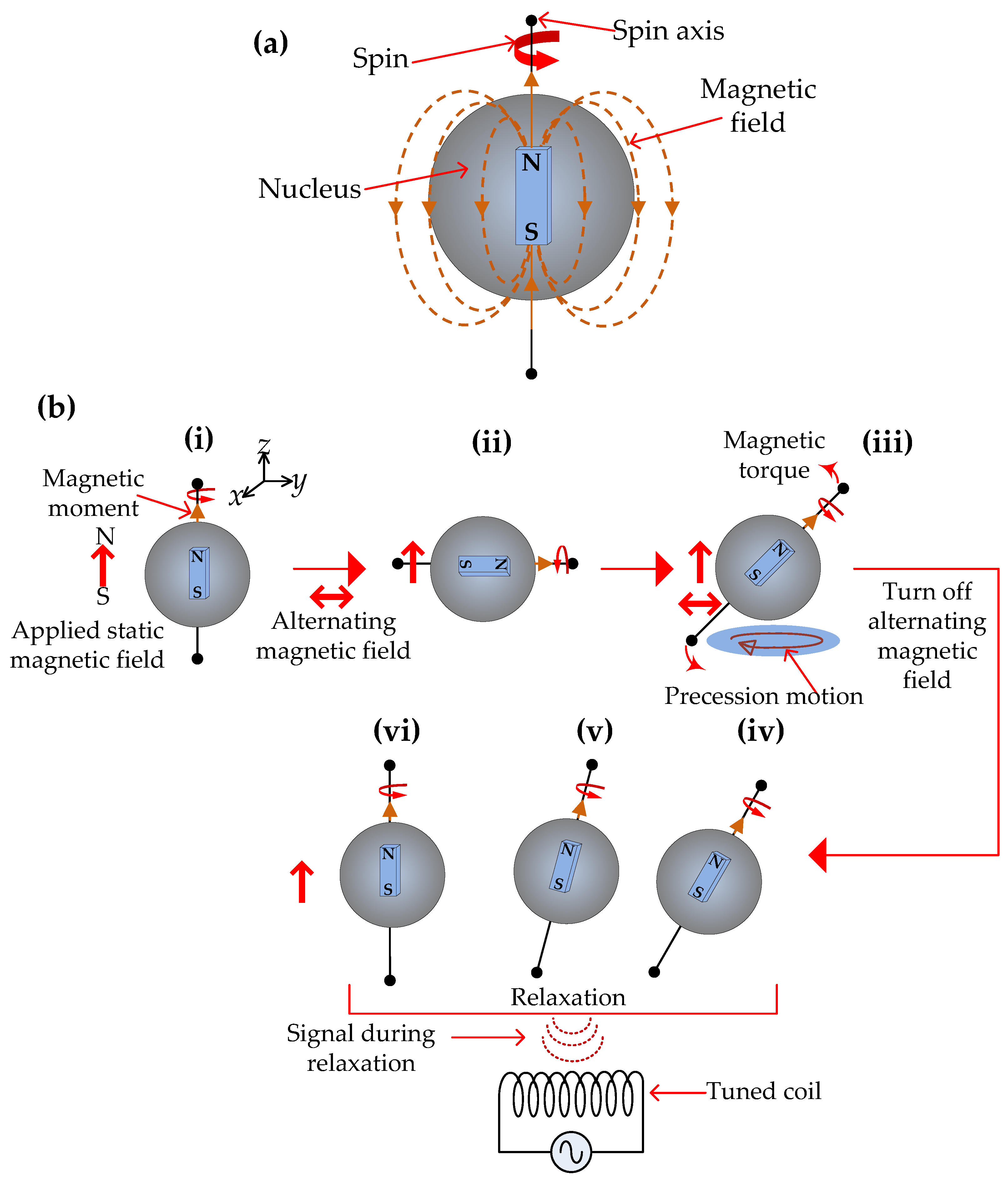 Sensors 17 02384 g010