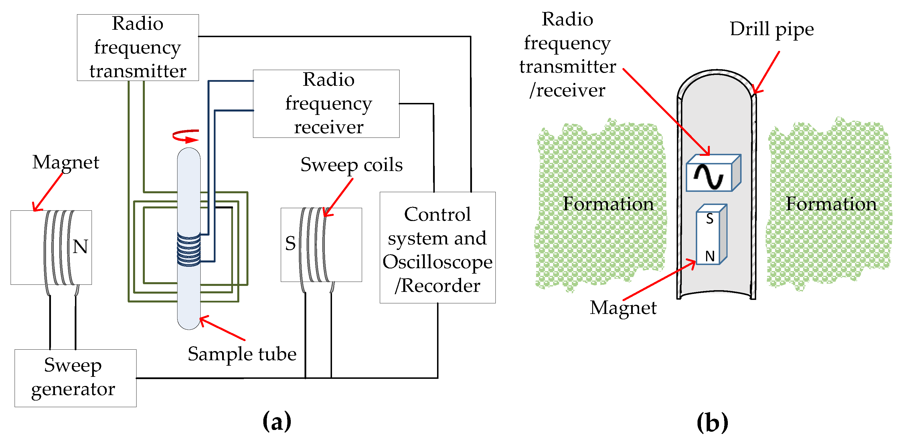 Sensors 17 02384 g012