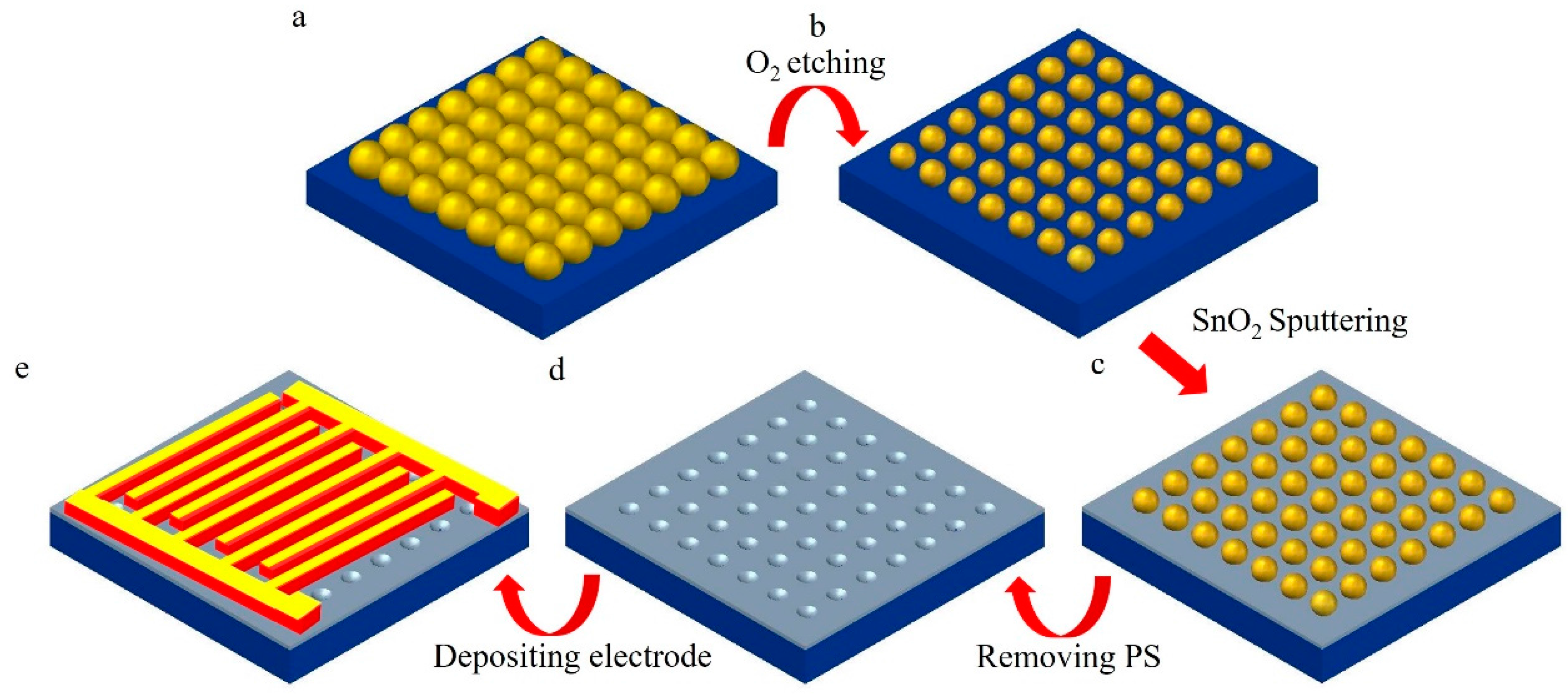 Sensors 17 02392 g001
