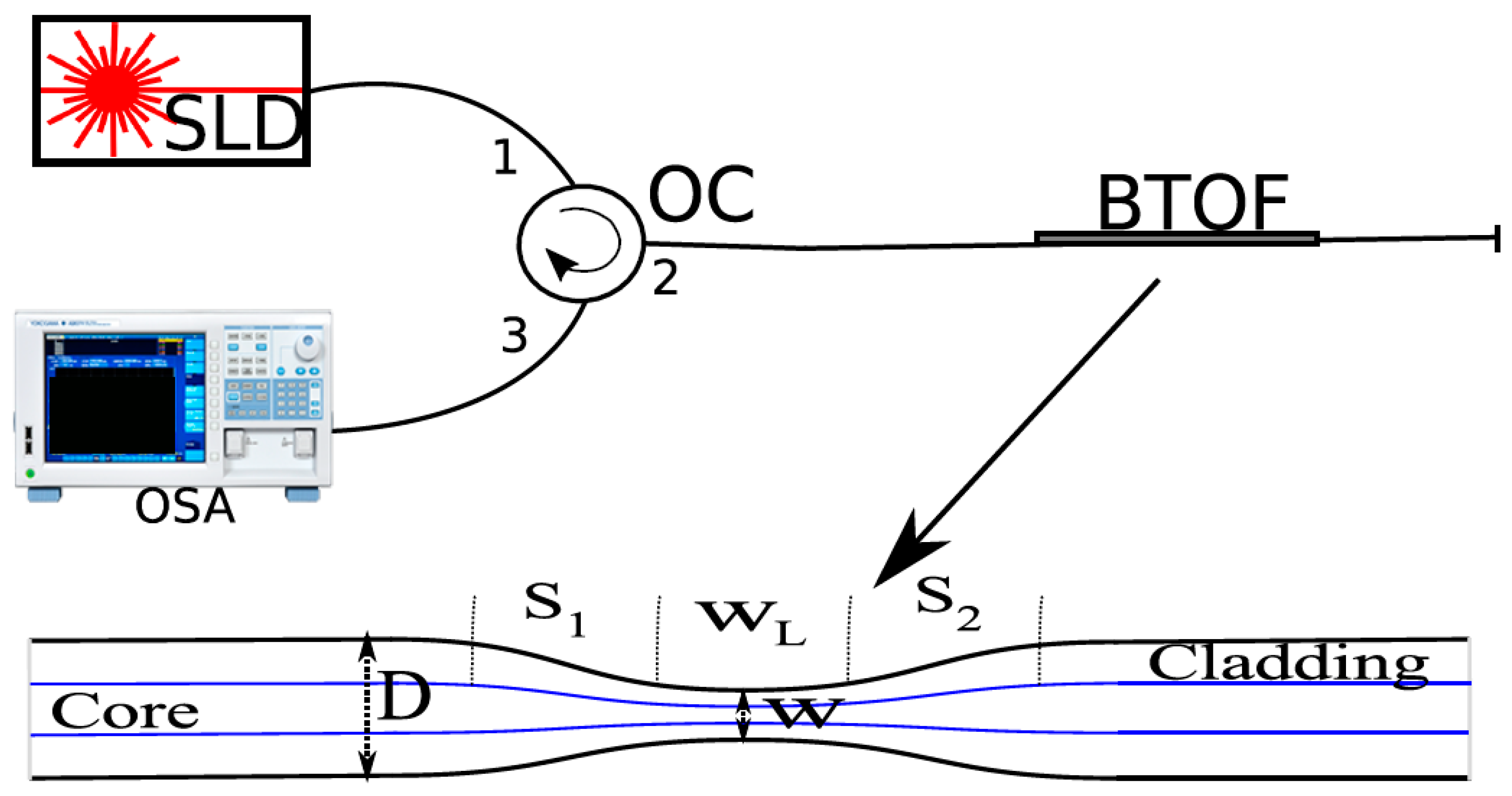 Sensors 17 02393 g001