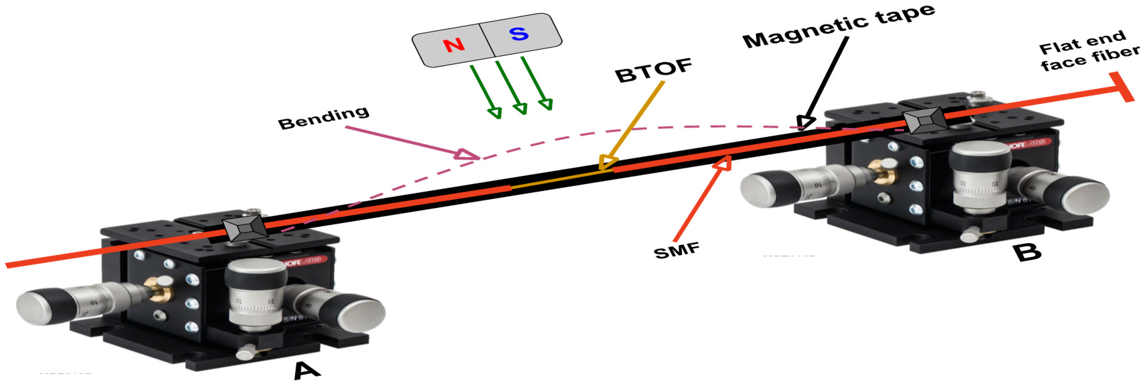 Sensors 17 02393 g003