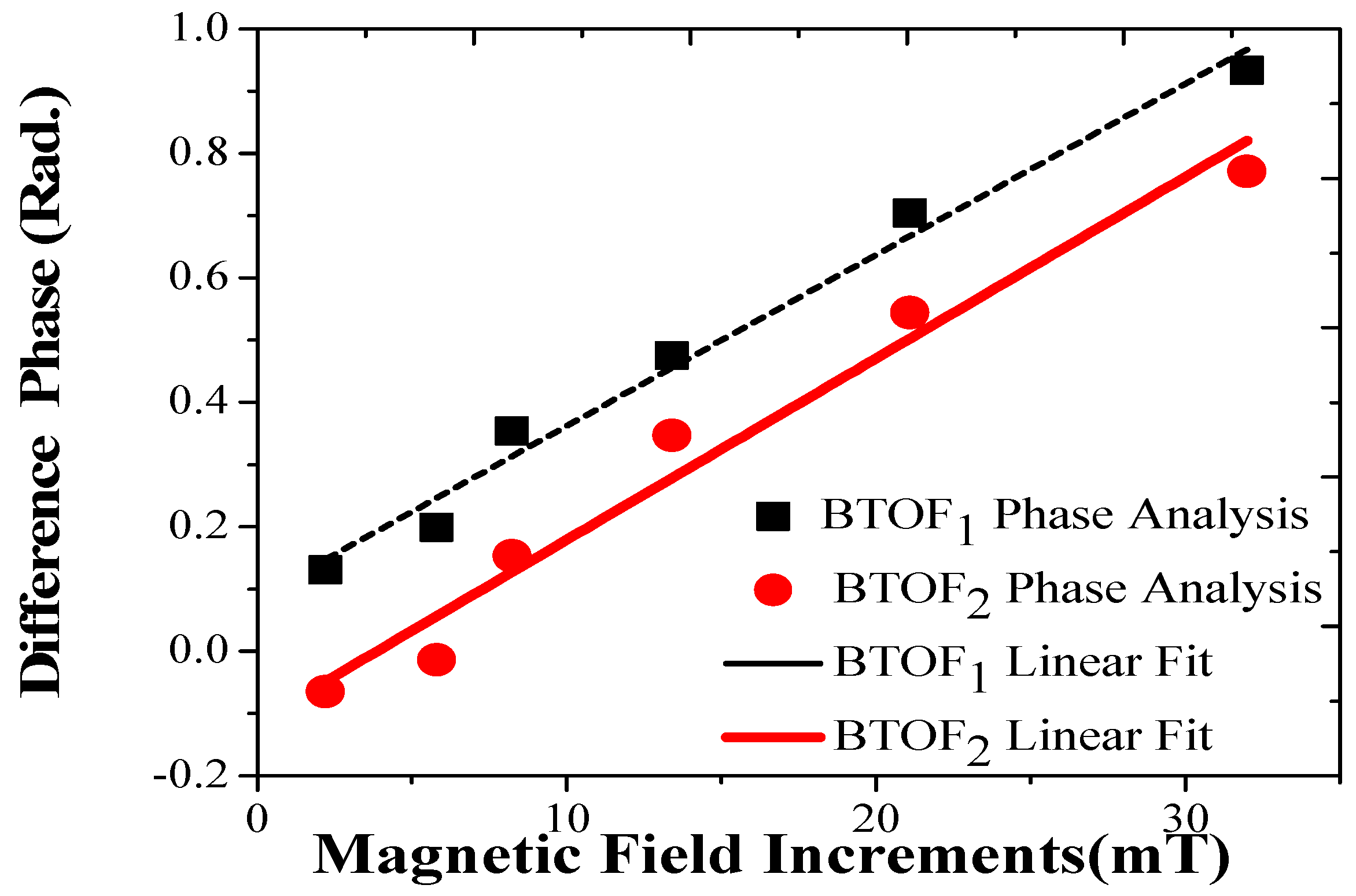 Sensors 17 02393 g007