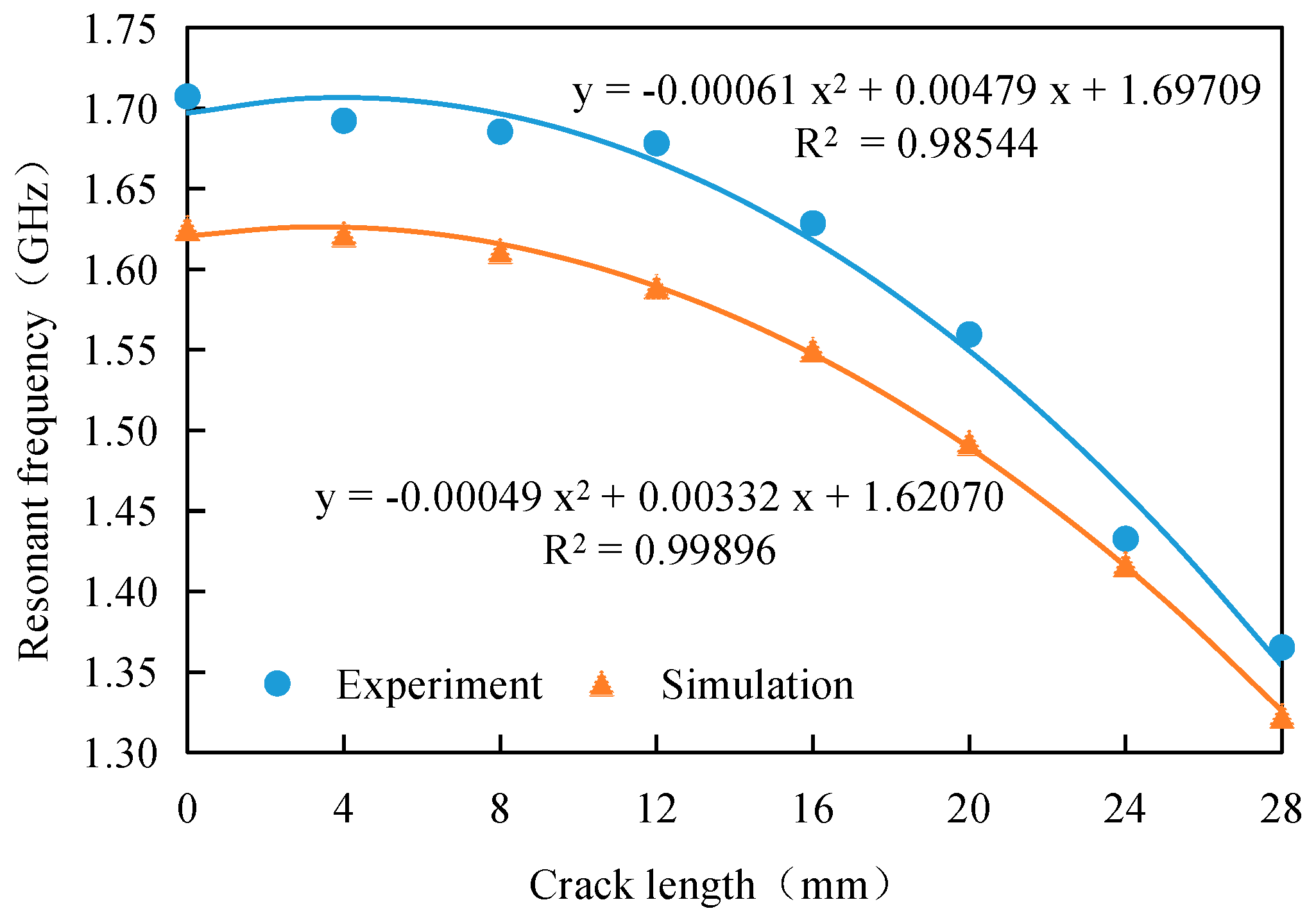 Sensors 17 02394 g005