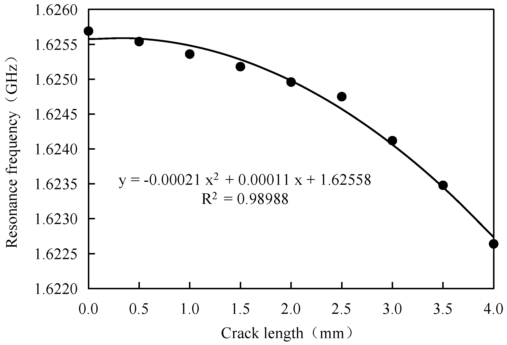 Sensors 17 02394 g006