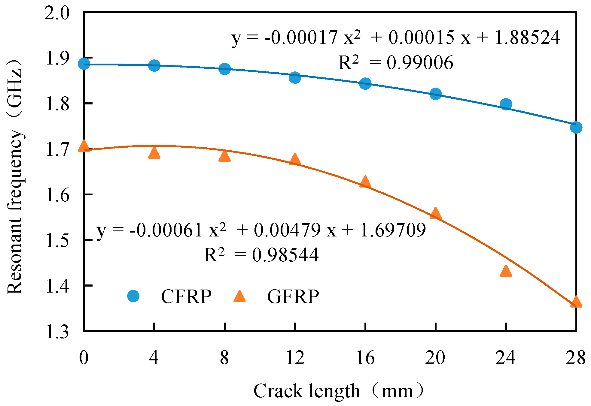 Sensors 17 02394 g010