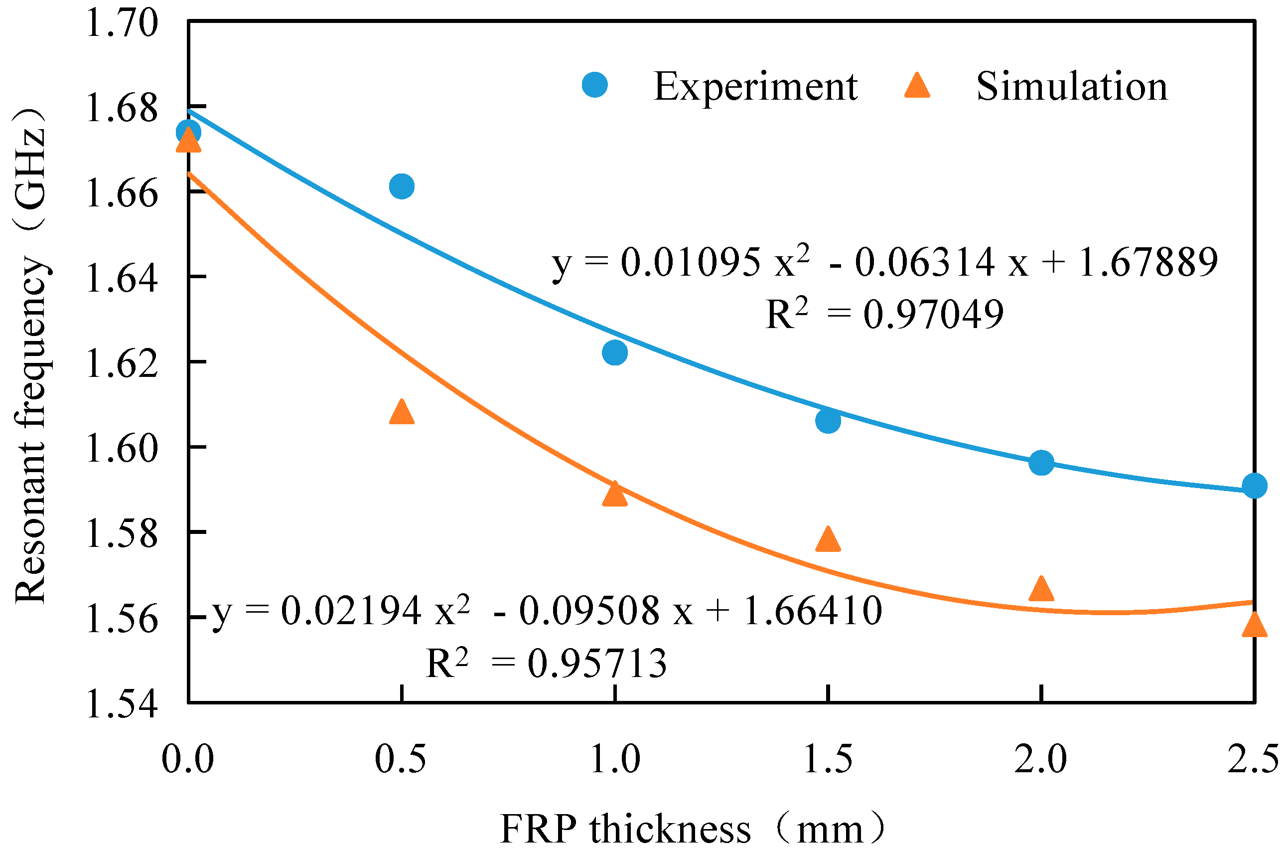 Sensors 17 02394 g013
