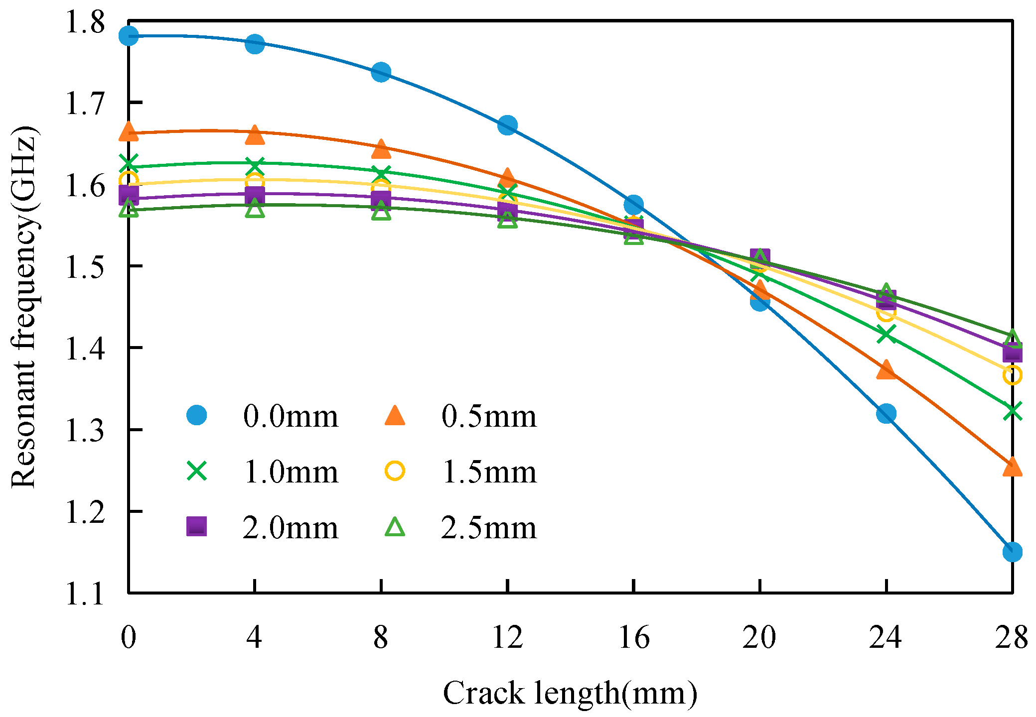 Sensors 17 02394 g014