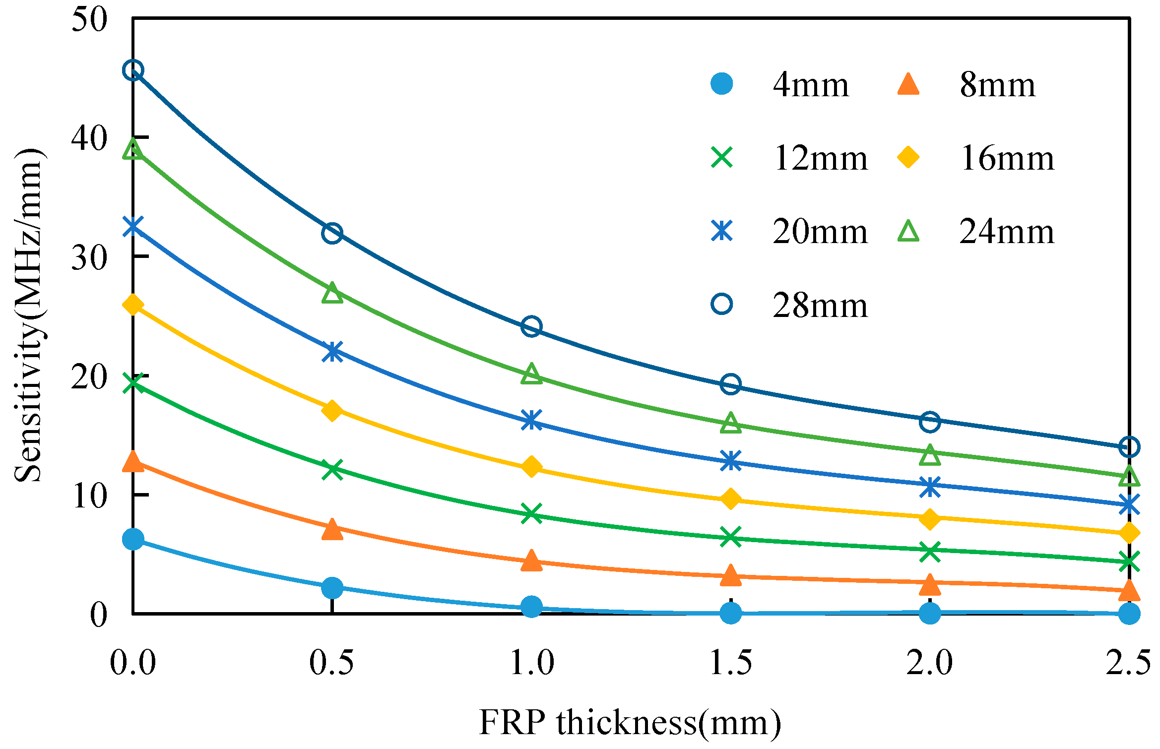 Sensors 17 02394 g015