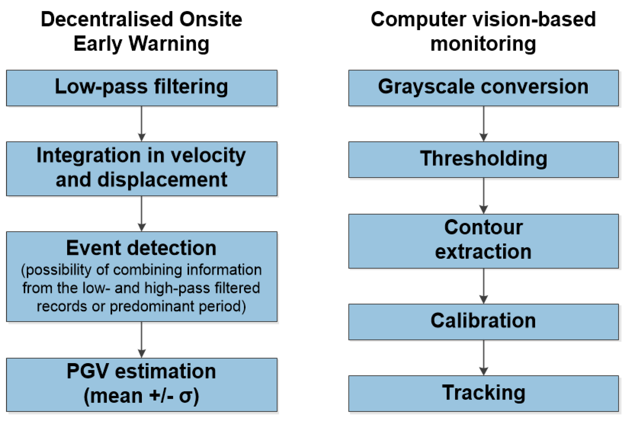 Sensors 17 02400 g003