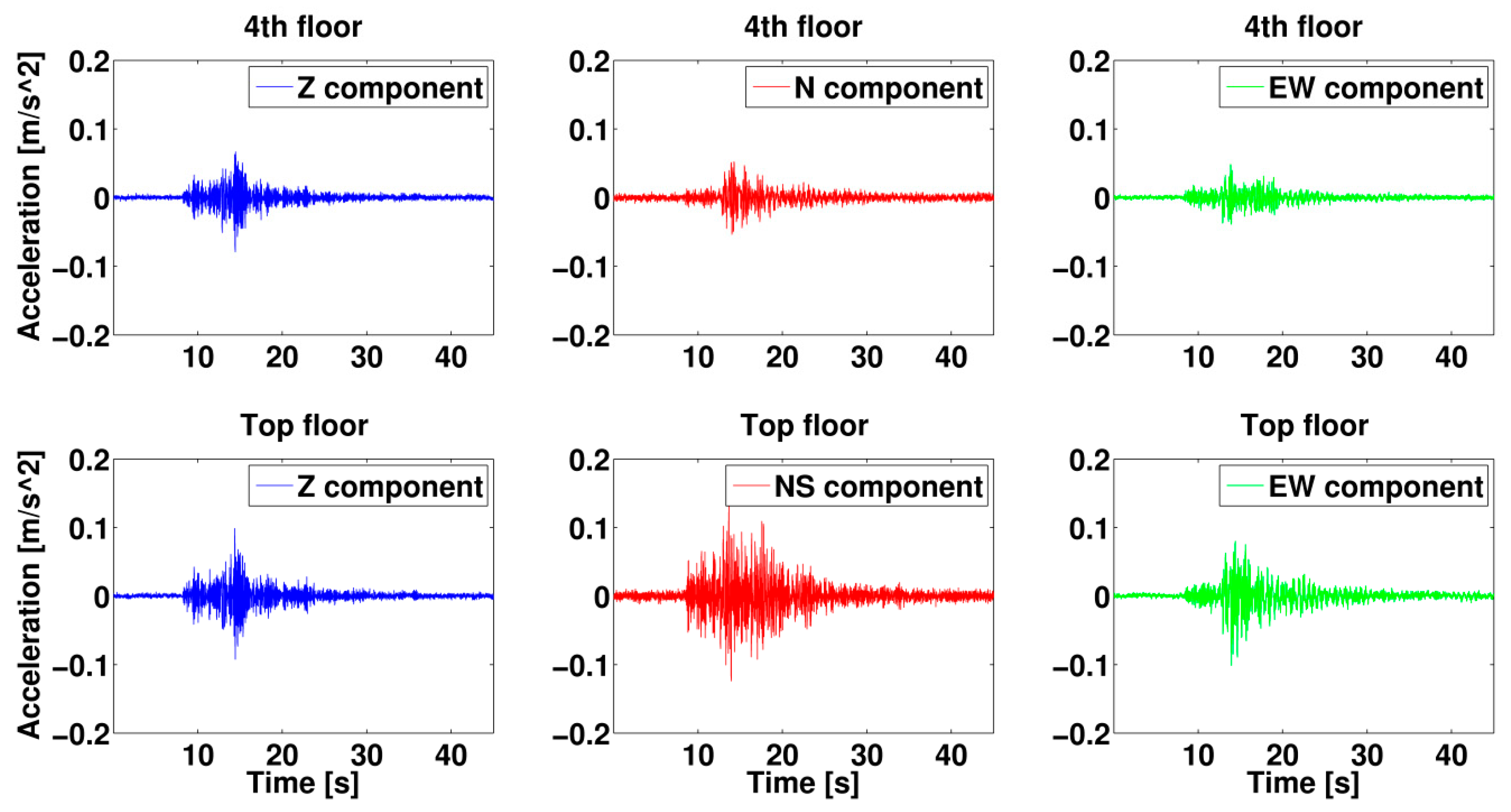 Sensors 17 02400 g006