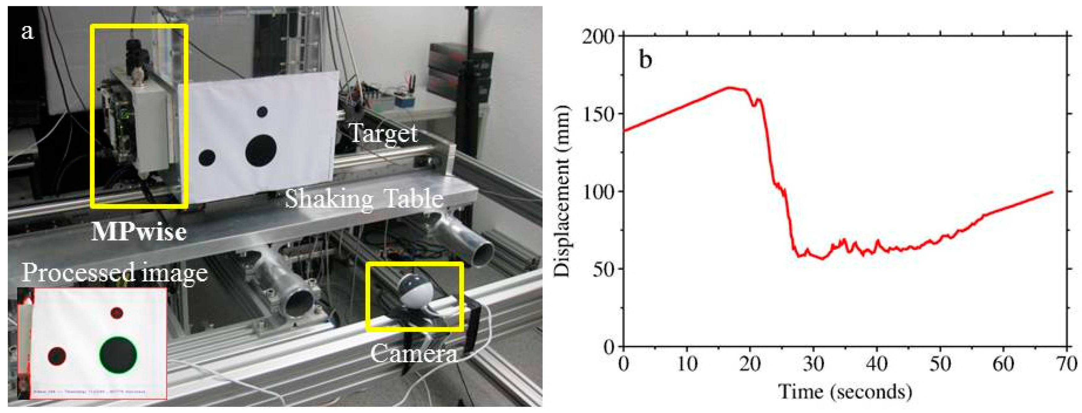 Sensors 17 02400 g008