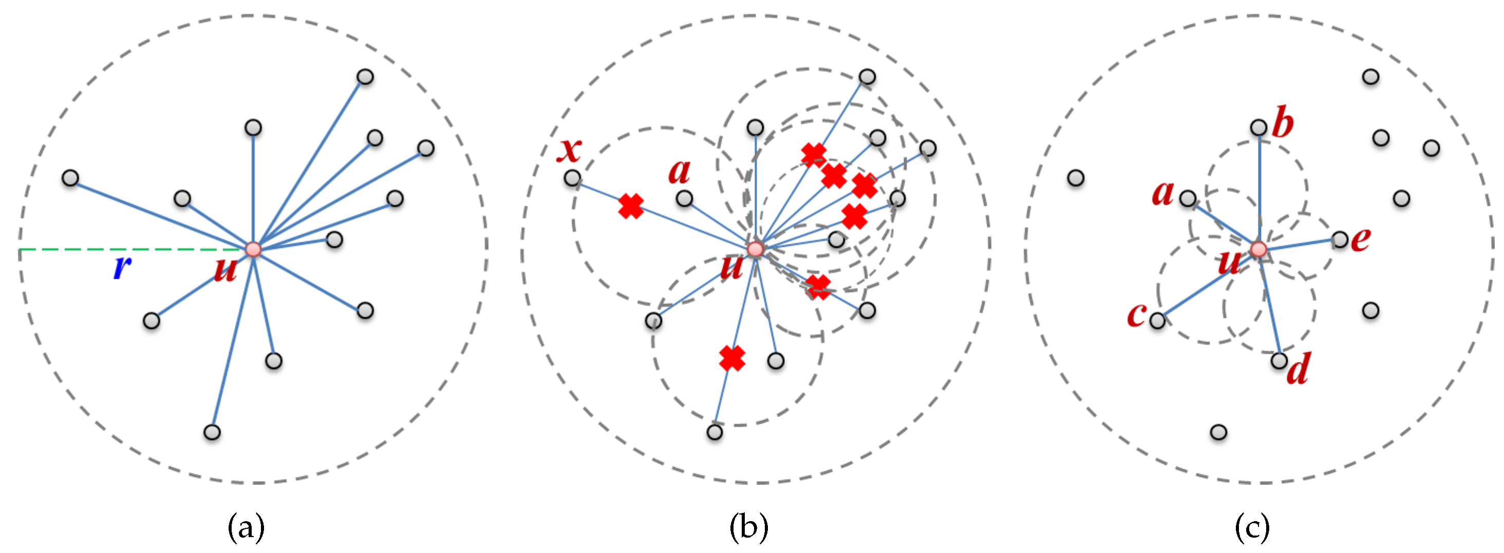 Sensors 17 02402 g001