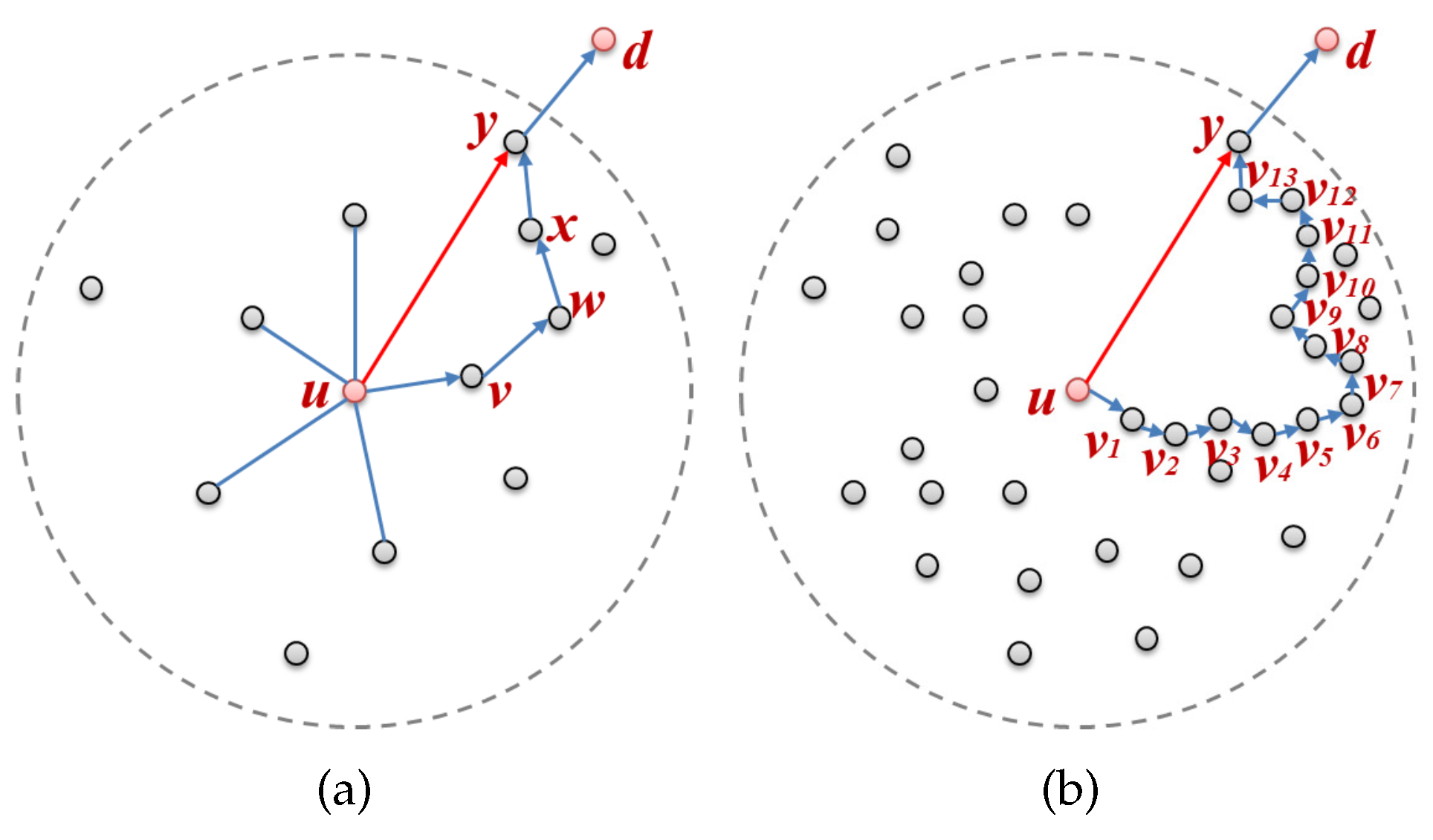 Sensors 17 02402 g002