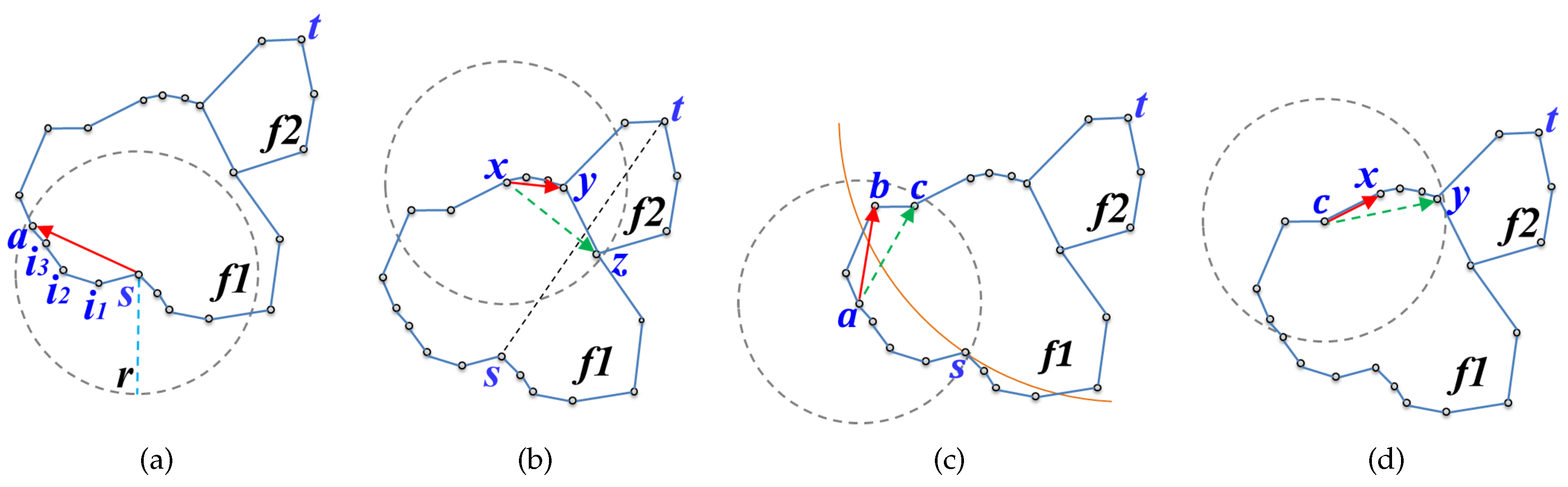 Sensors 17 02402 g008