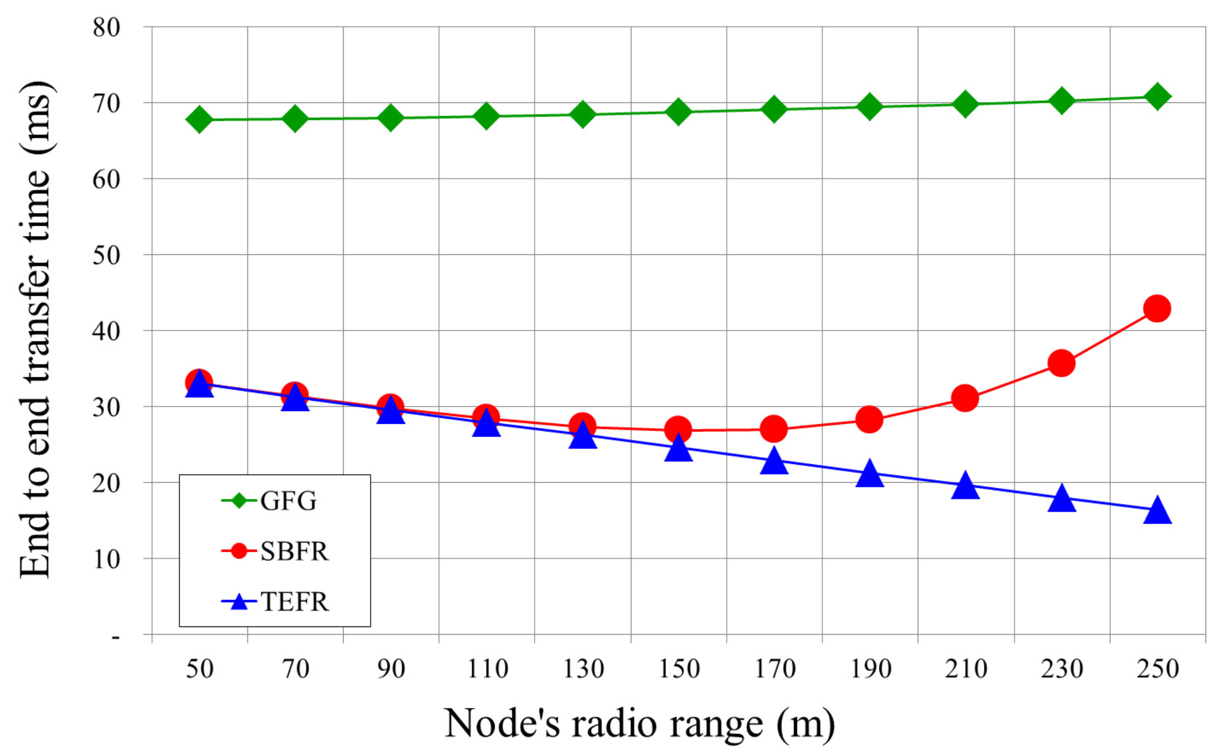Sensors 17 02402 g011