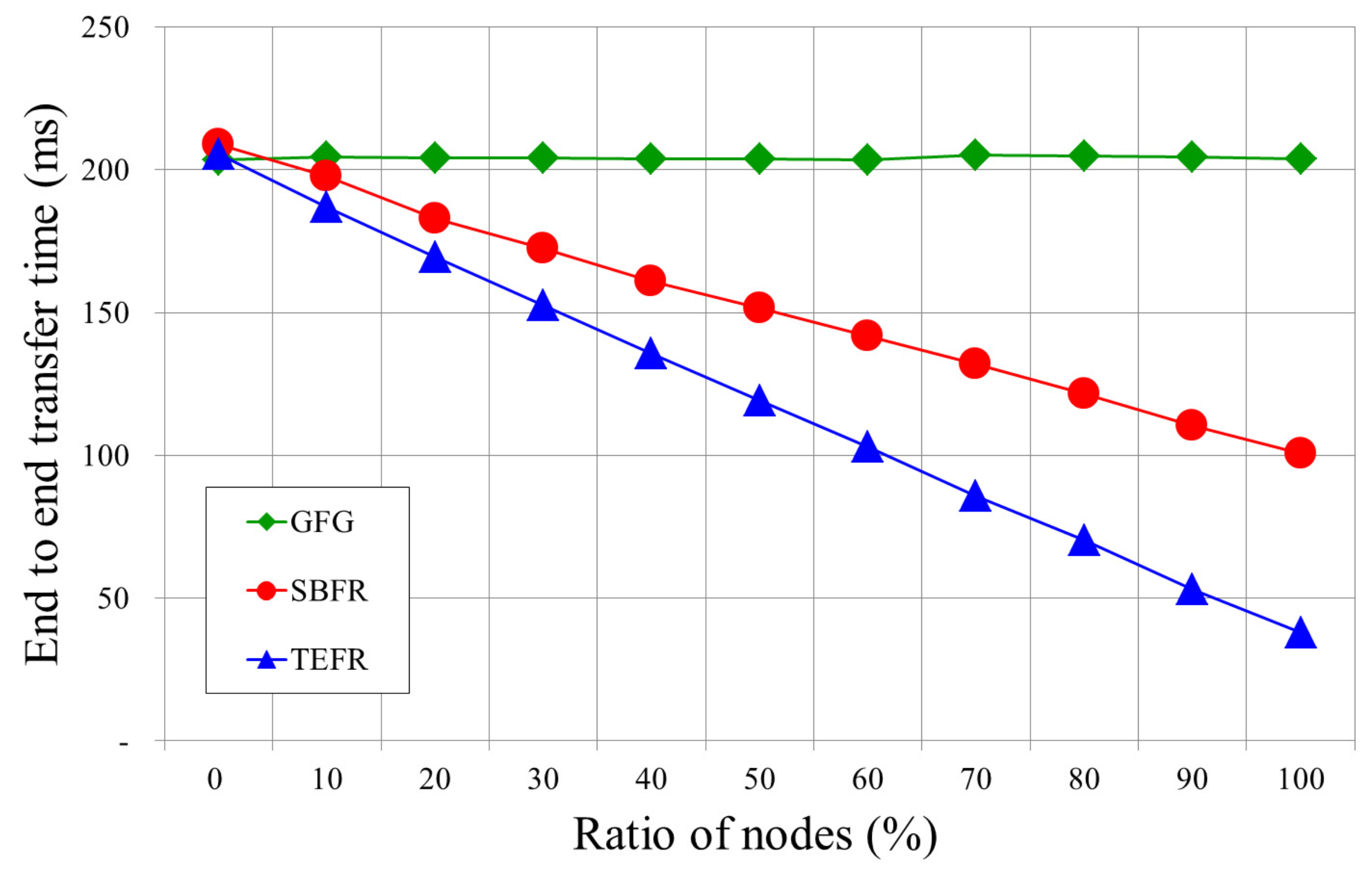 Sensors 17 02402 g012