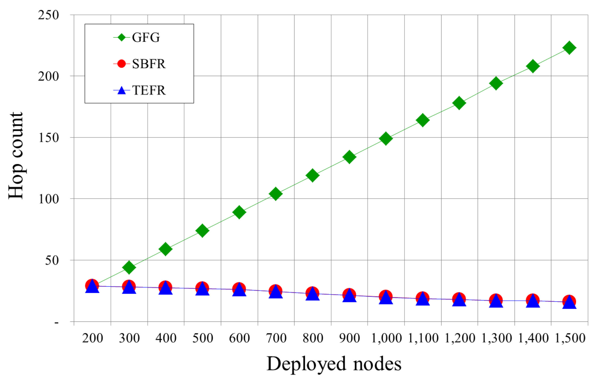 Sensors 17 02402 g013