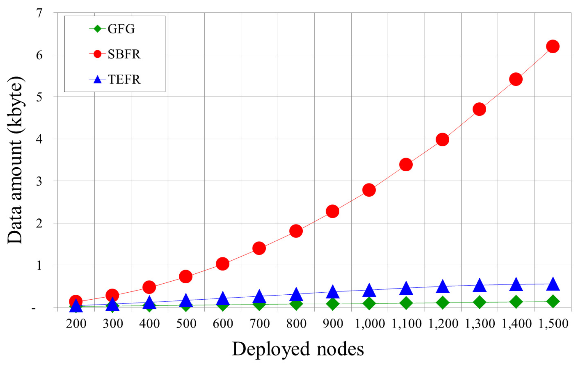 Sensors 17 02402 g015
