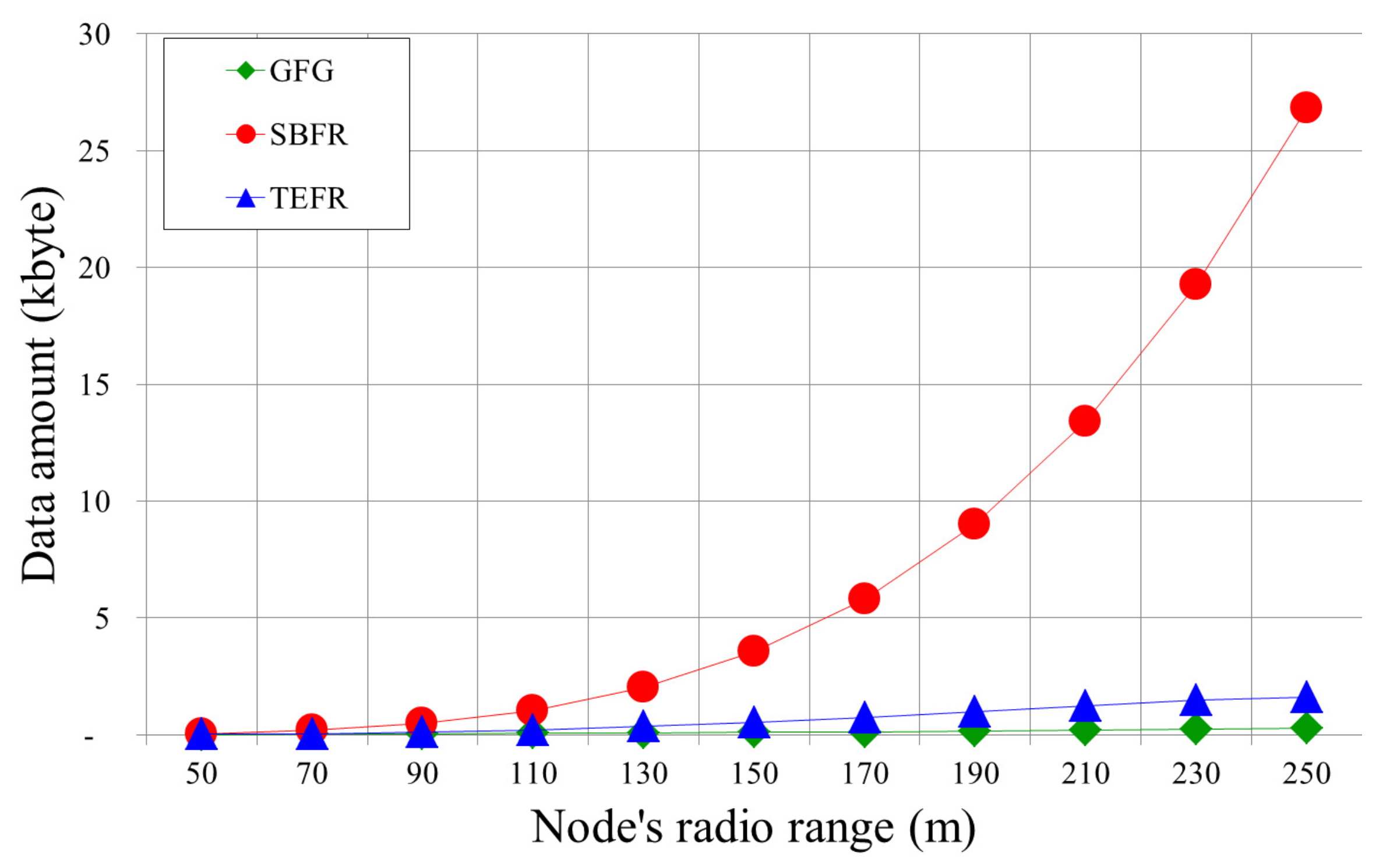 Sensors 17 02402 g016