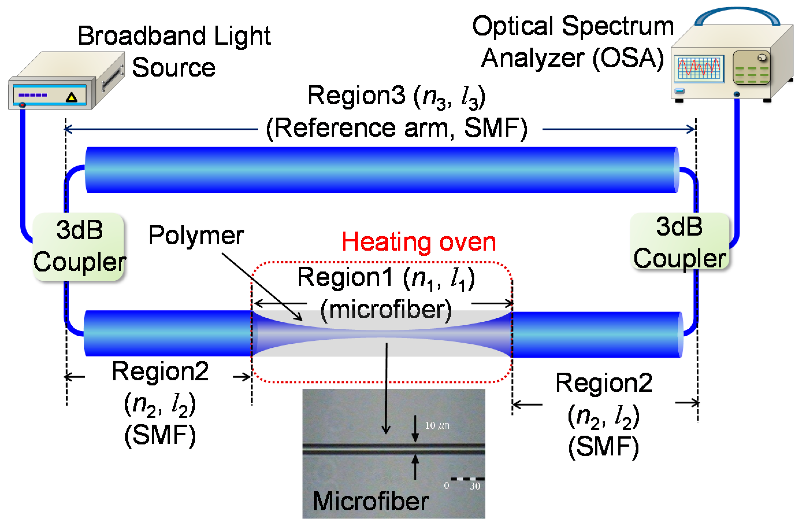 Sensors 17 02403 g001