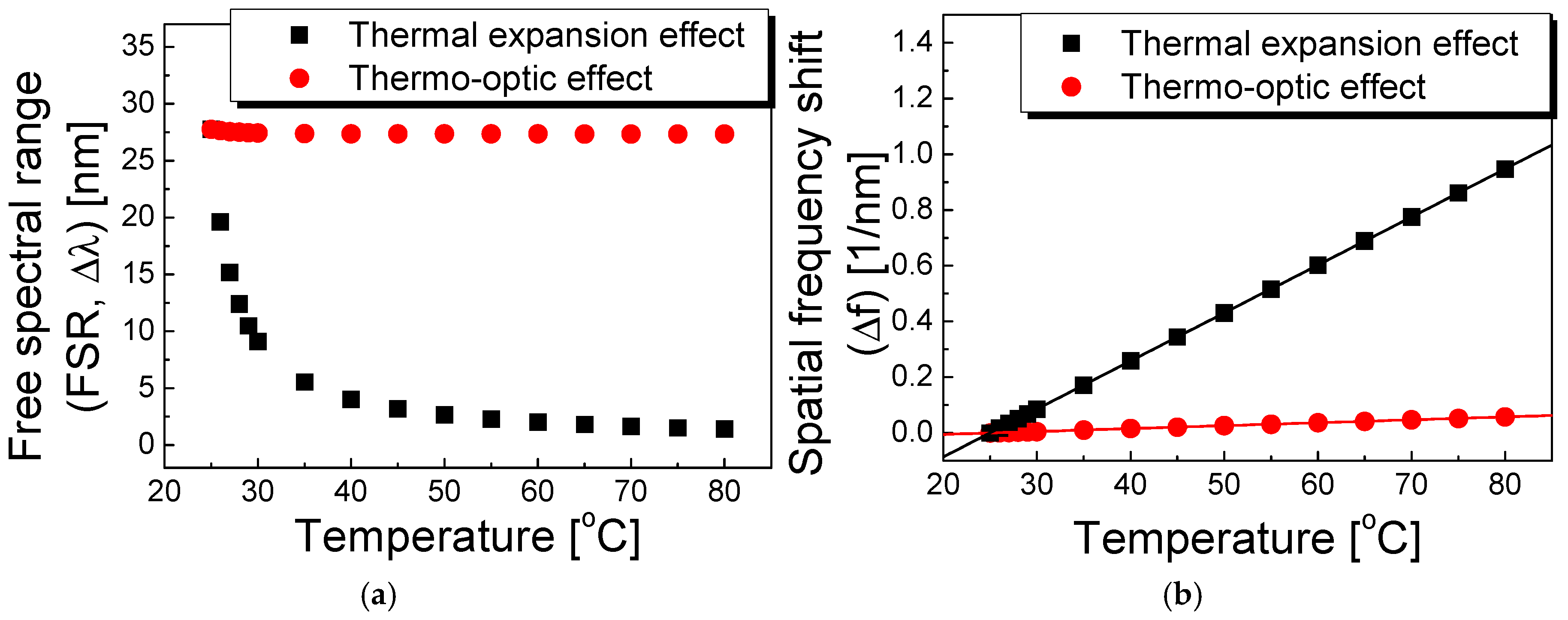 Sensors 17 02403 g003