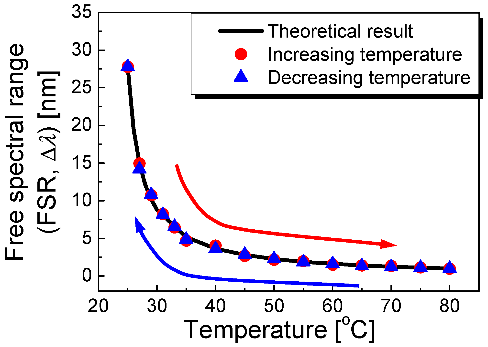 Sensors 17 02403 g004