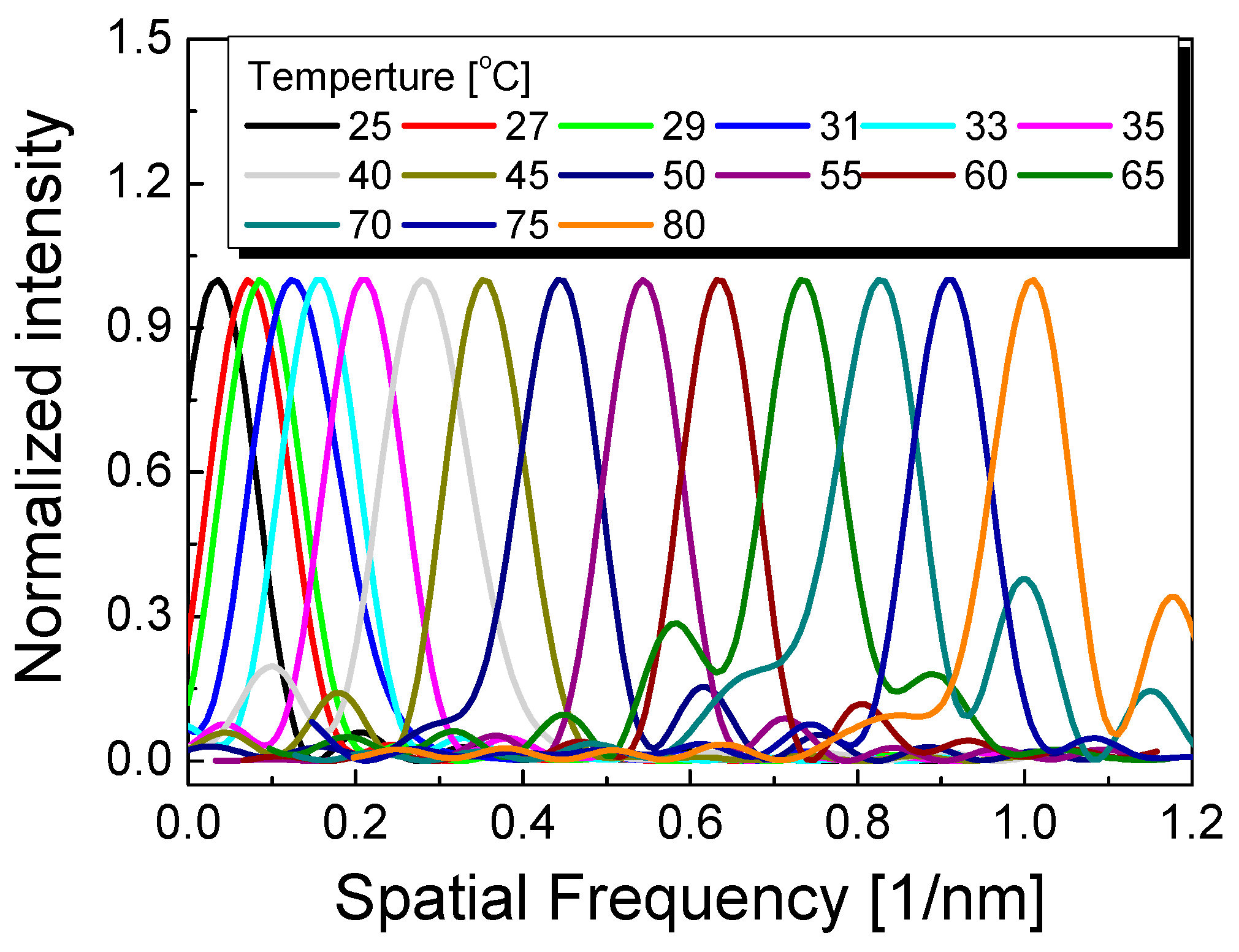 Sensors 17 02403 g005