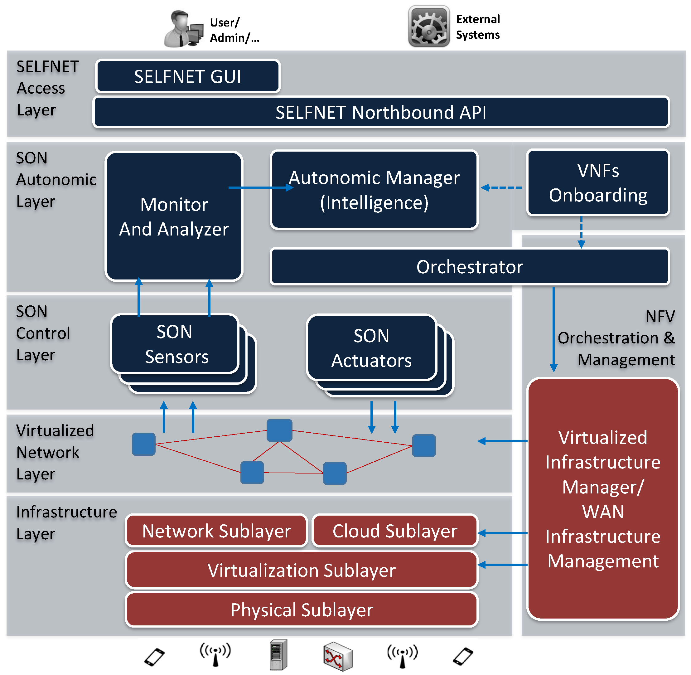 Sensors 17 02405 g001