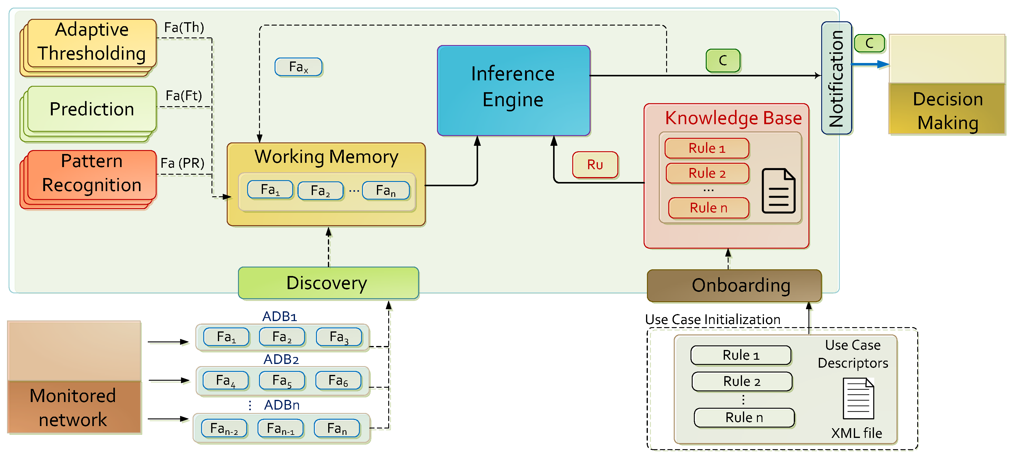 Sensors 17 02405 g002