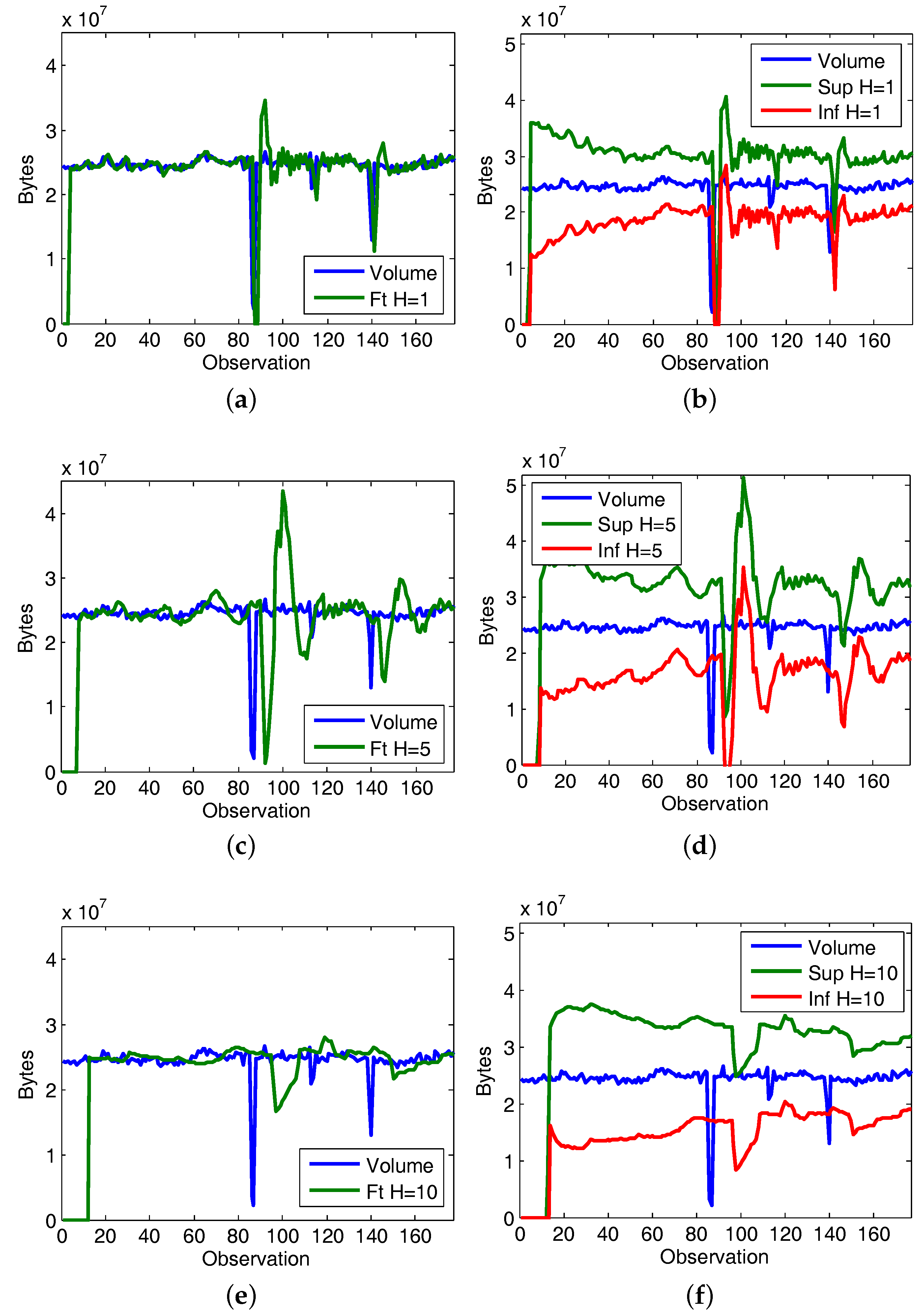 Sensors 17 02405 g005