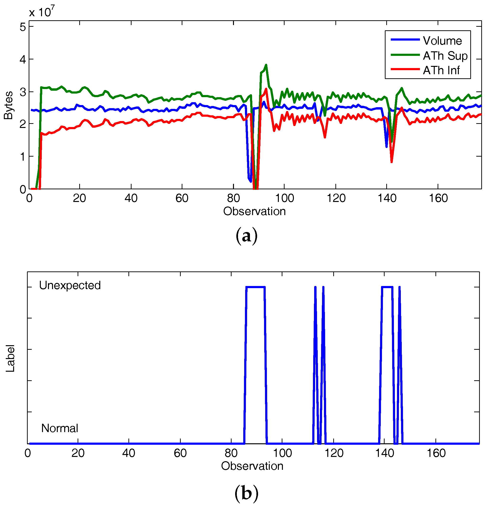 Sensors 17 02405 g007