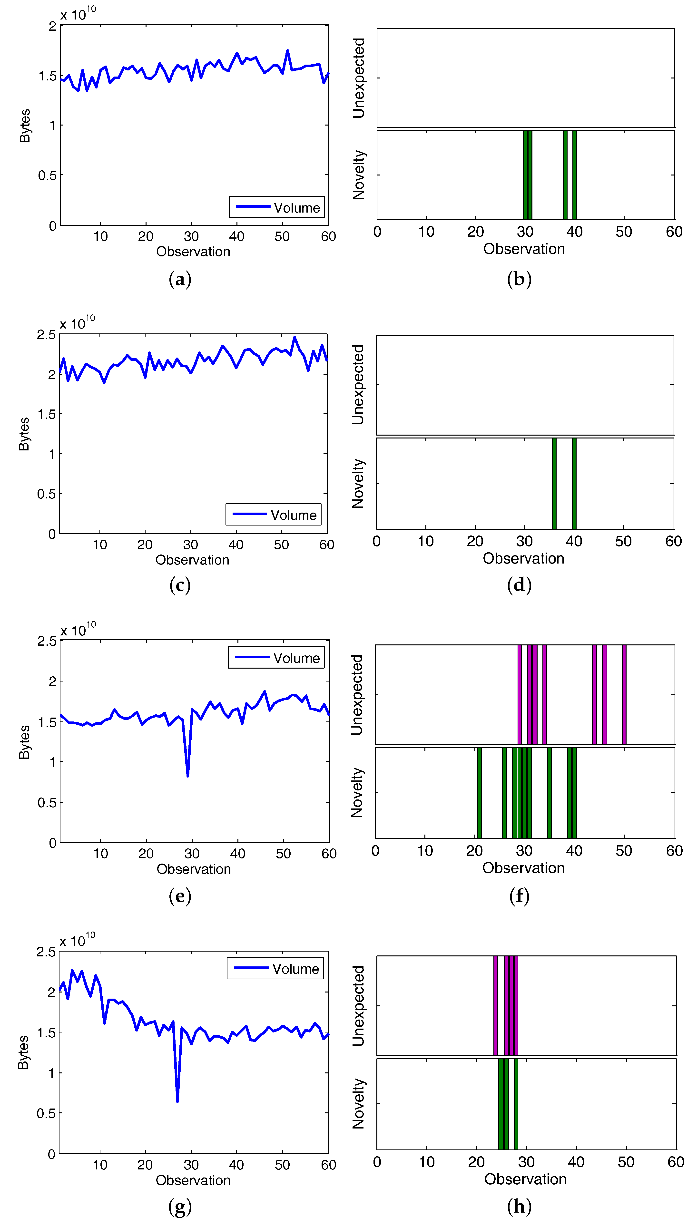 Sensors 17 02405 g008