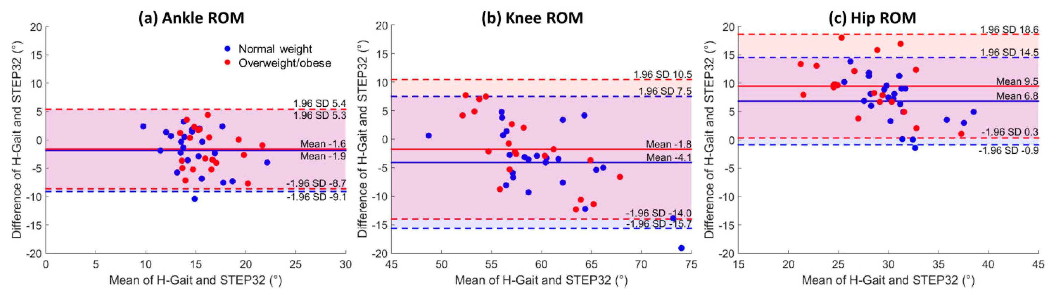 Sensors 17 02406 g003