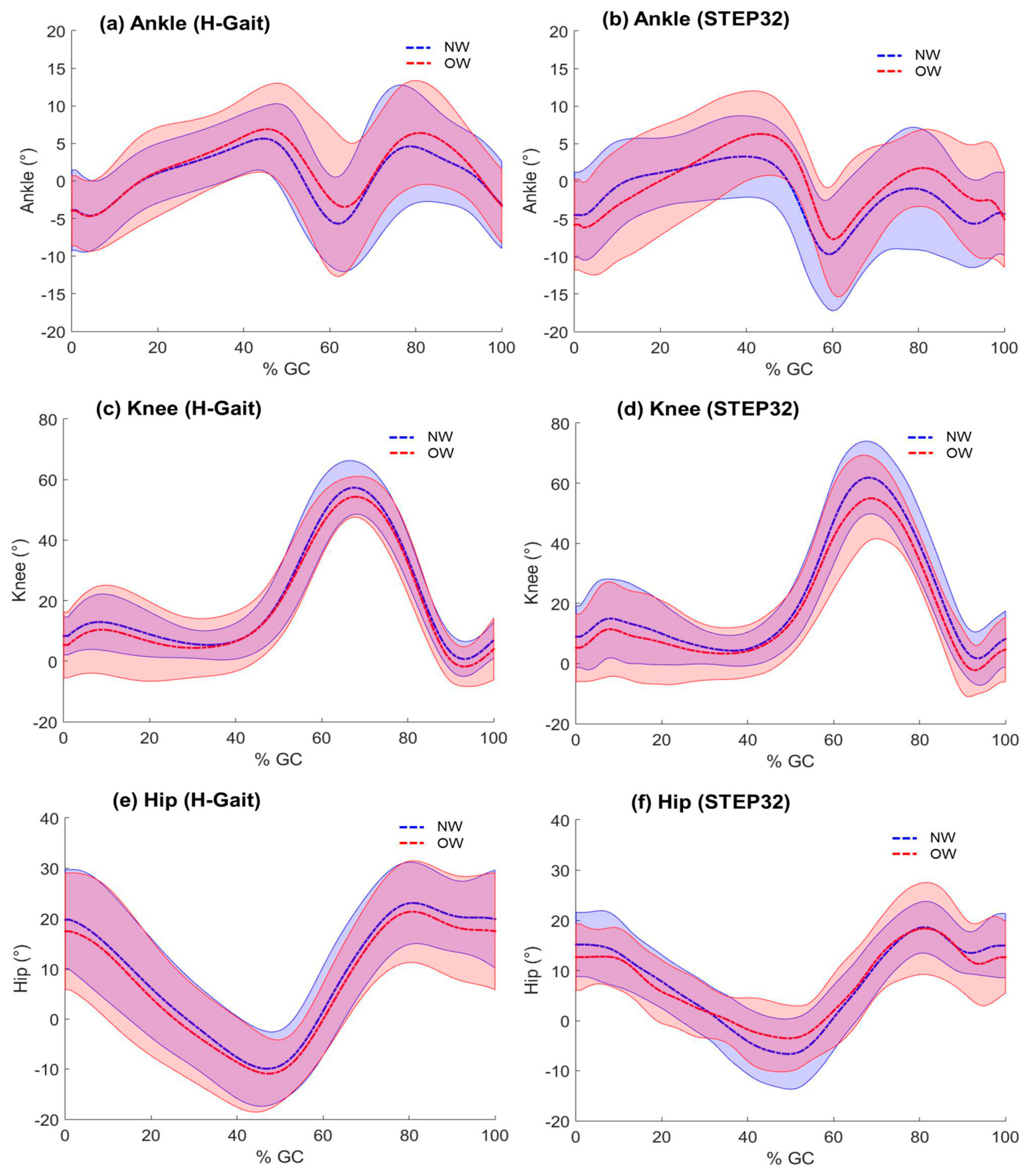 Sensors 17 02406 g004