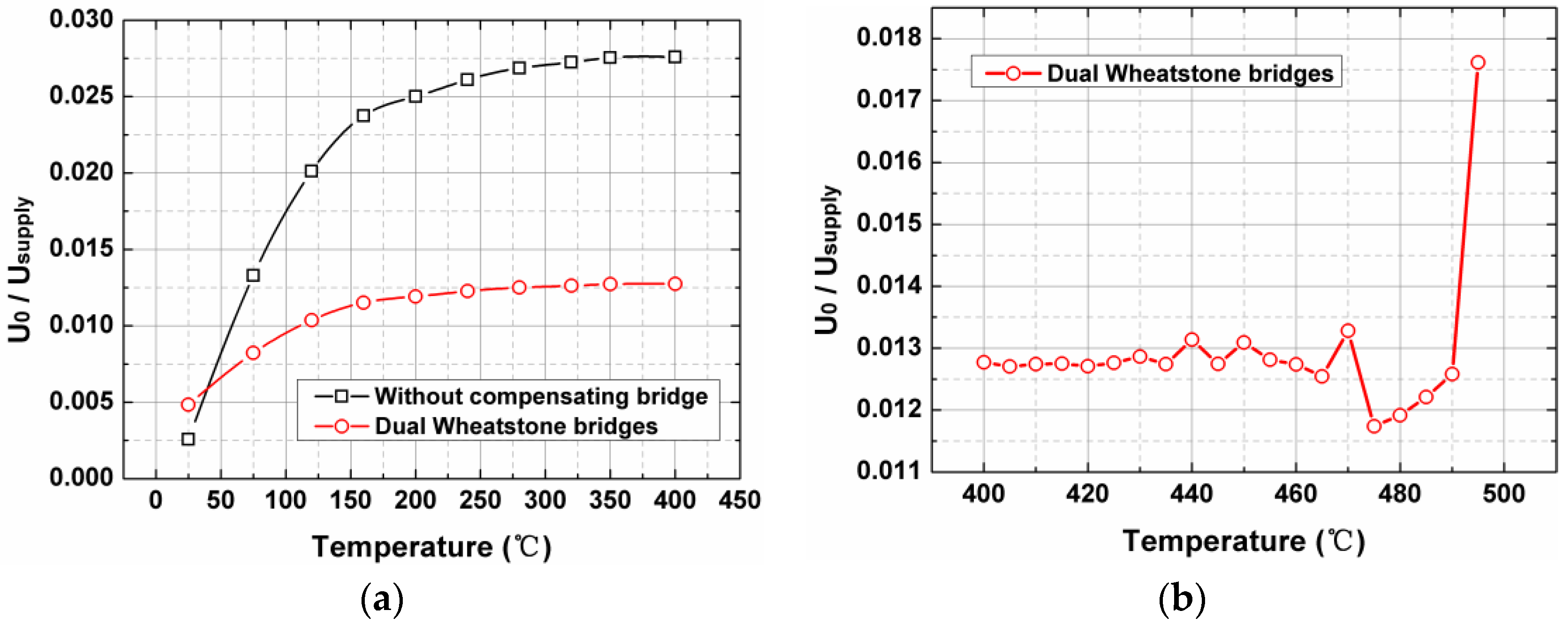 Sensors 17 02412 g004
